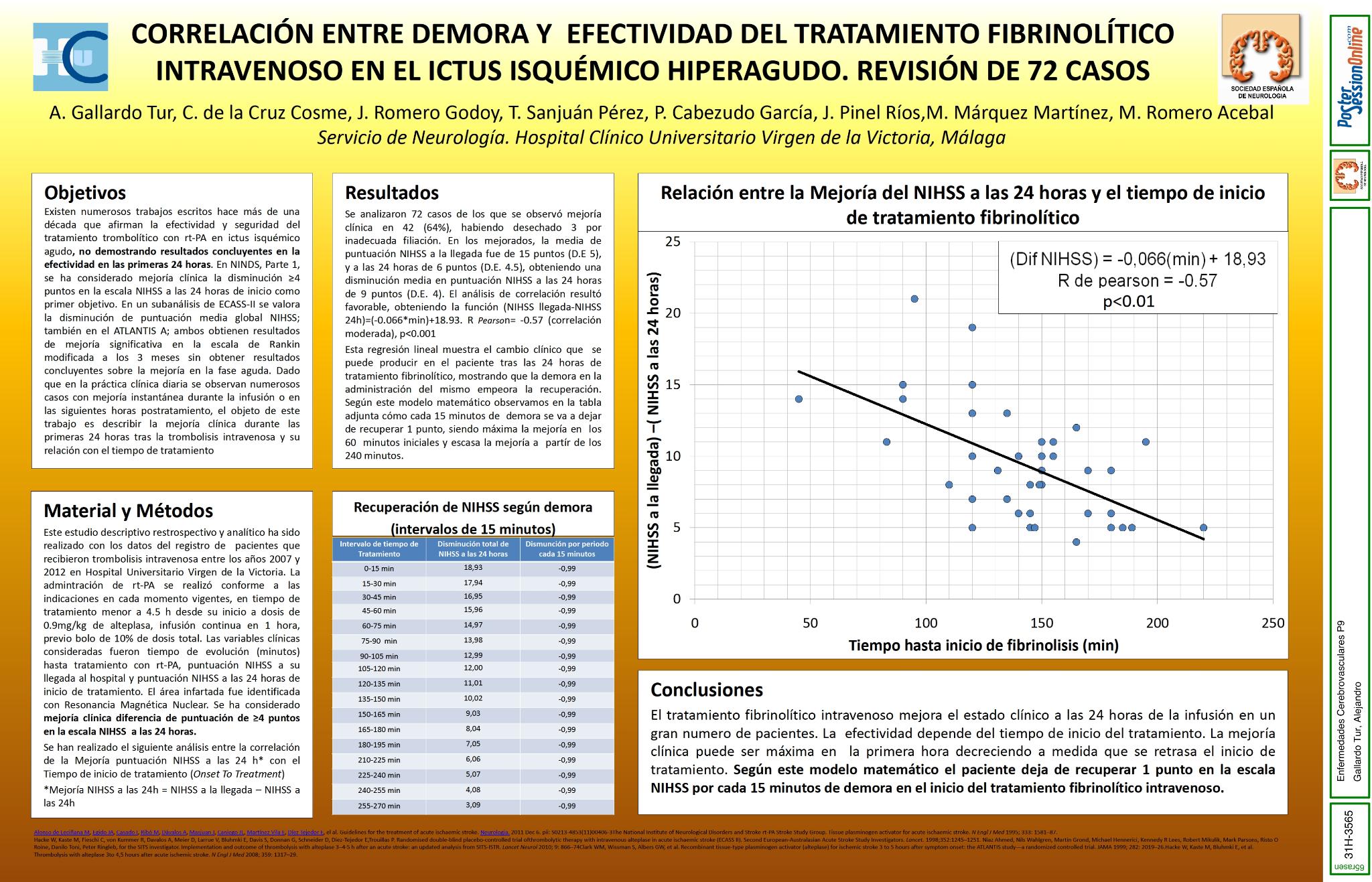 Correlación entre demora y efectividad del tratamiento fibrinolítico intravenoso en el ictus isquémico hiperagudo. Revisión de 72 casos