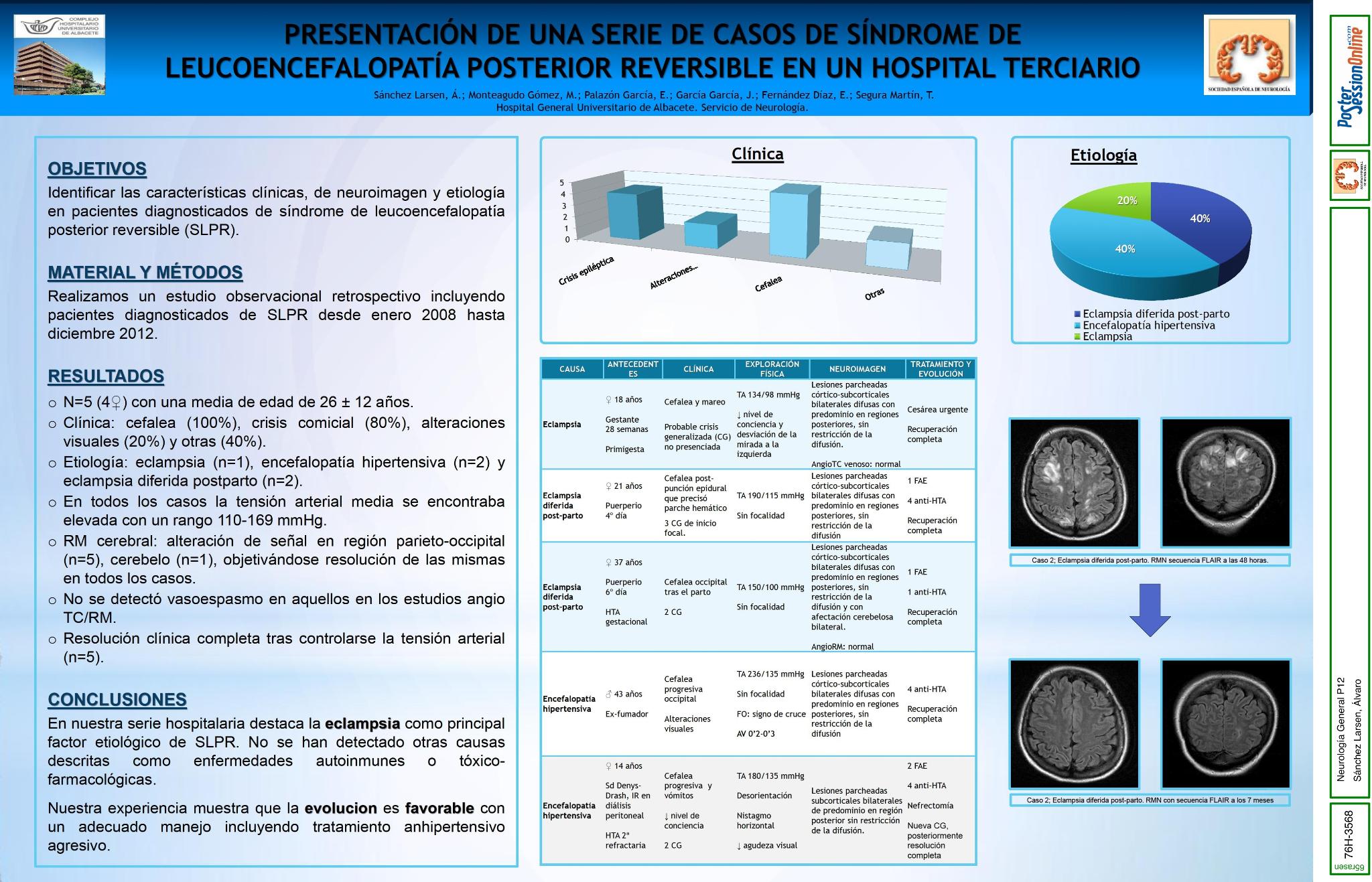 Presentación de una serie de casos de Síndrome de Leucoencefalopatía Posterior Reversible en un hospital terciario
