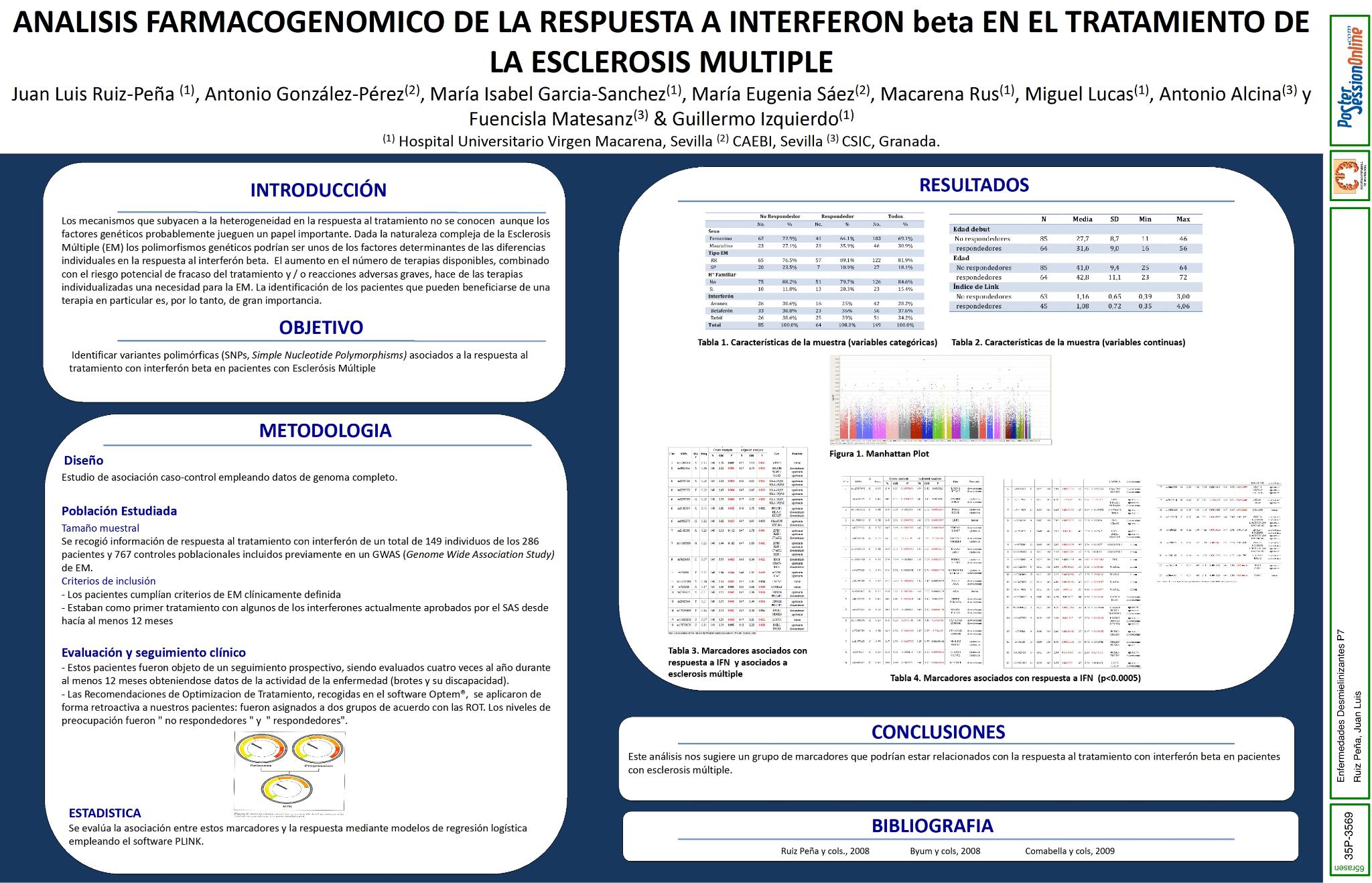 Análisis farmacogenomico de la respuesta a Interferon beta en el tratamiento de la Esclerosis Multiple