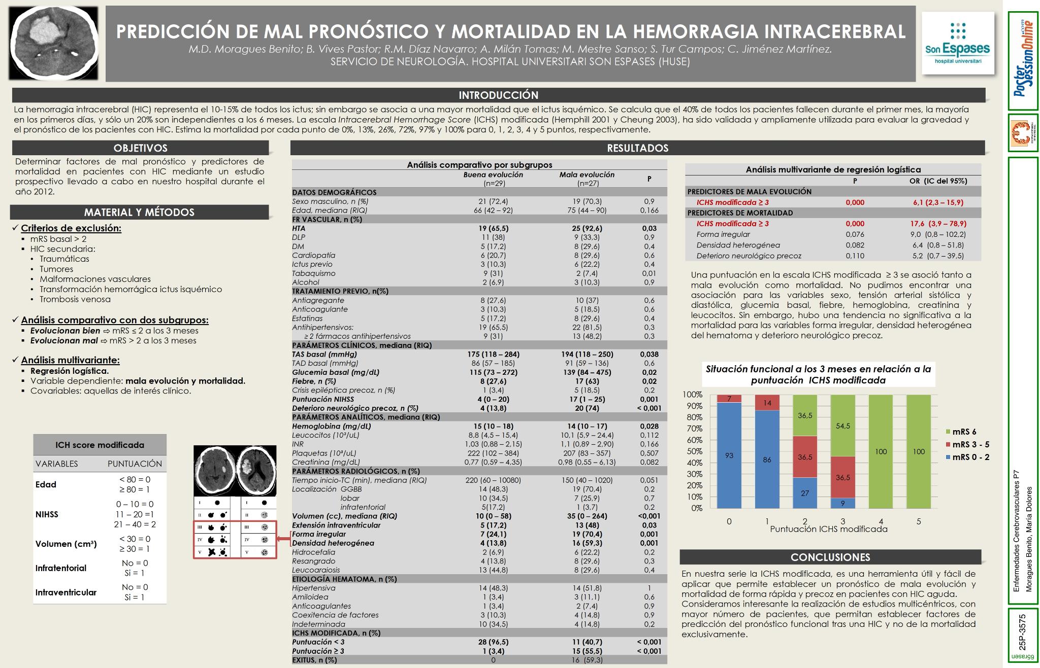 Predicción de mal pronóstico y mortalidad en la hemorragia intracerebral primaria