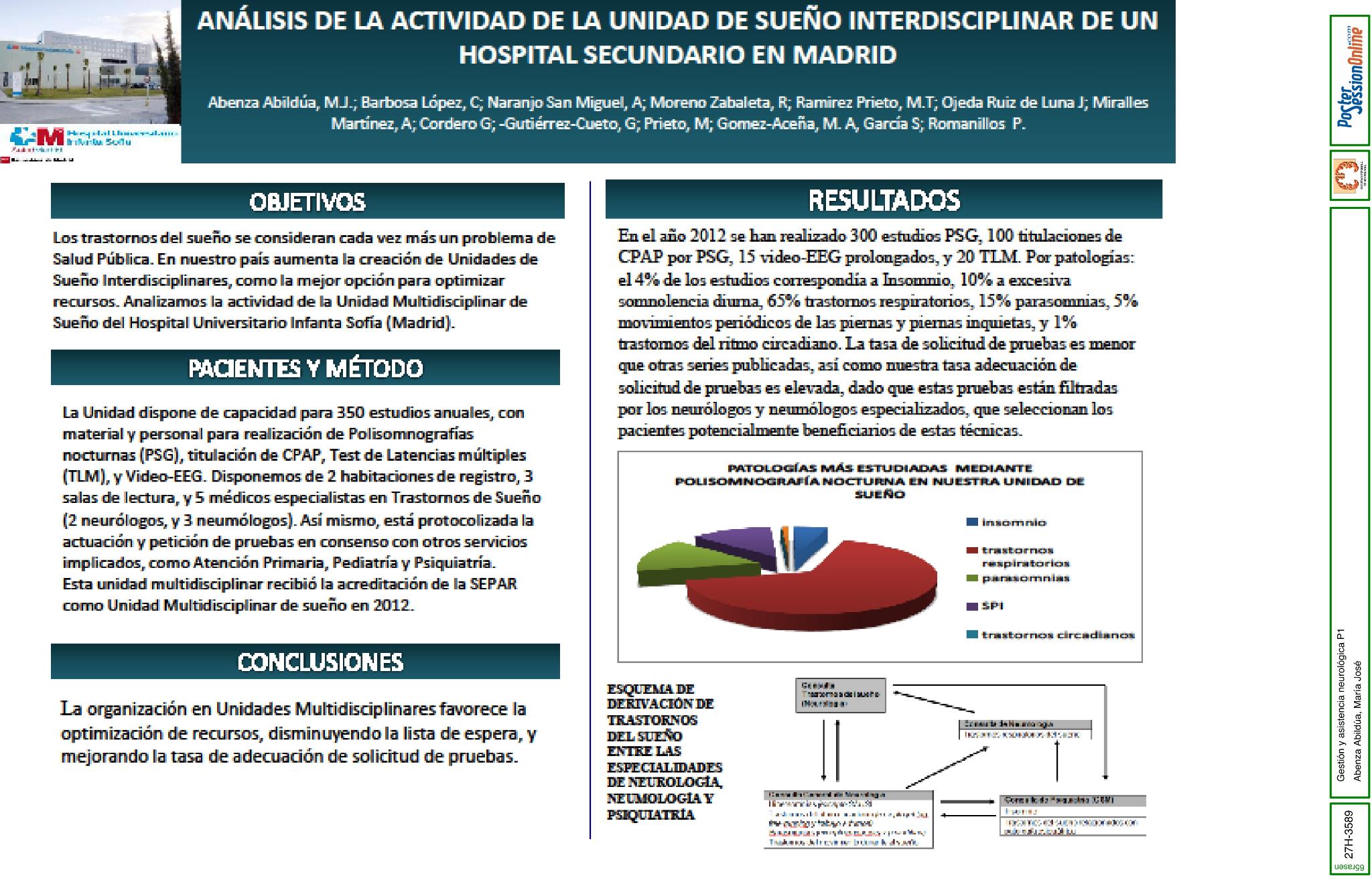 Análisis de la actividad de la unidad de sueño interdisciplinar de un hospital secundario en Madrid