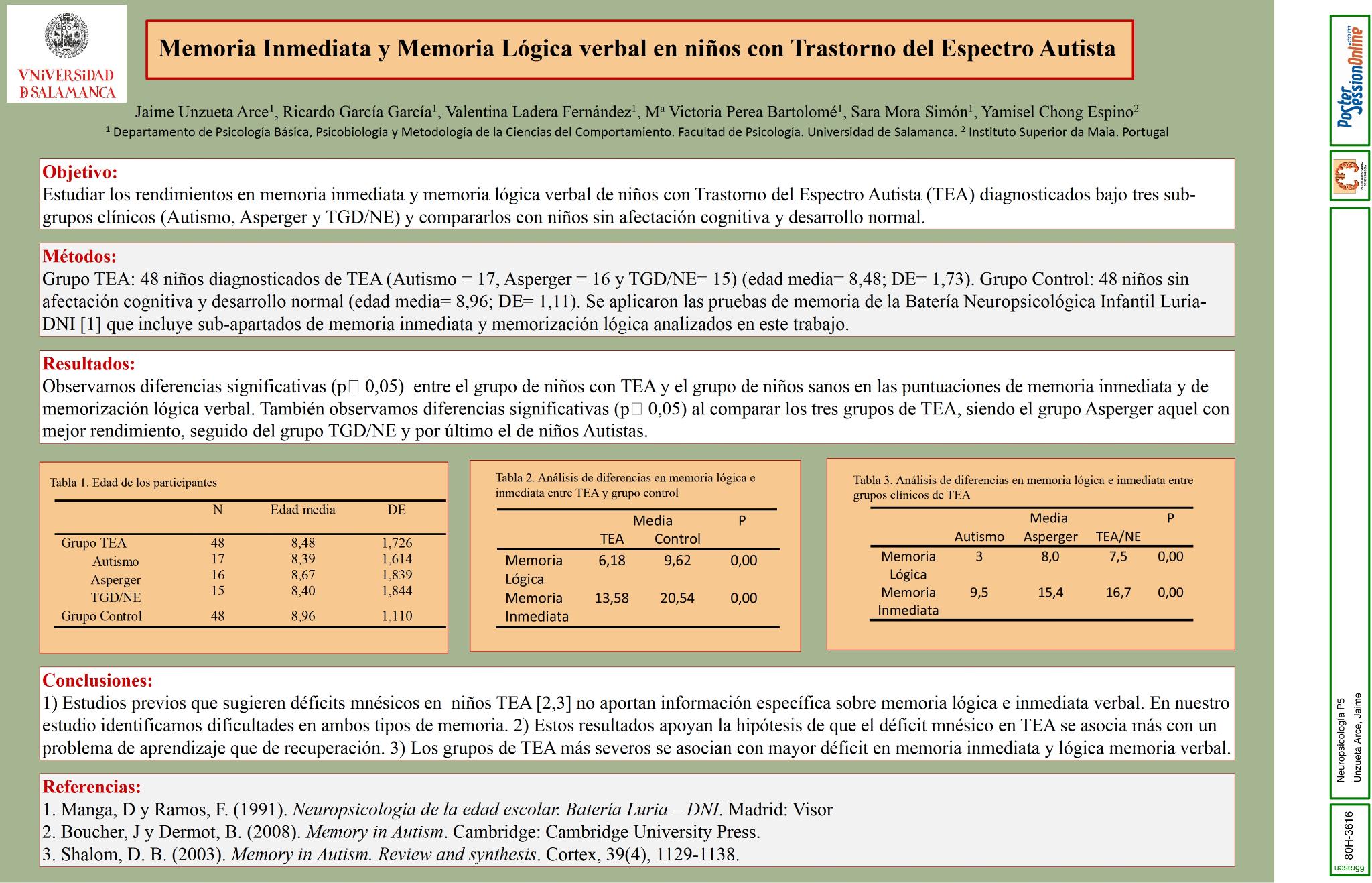 Memoria Inmediata y Memoria Lógica verbal en niños con Trastorno del Espectro Autista