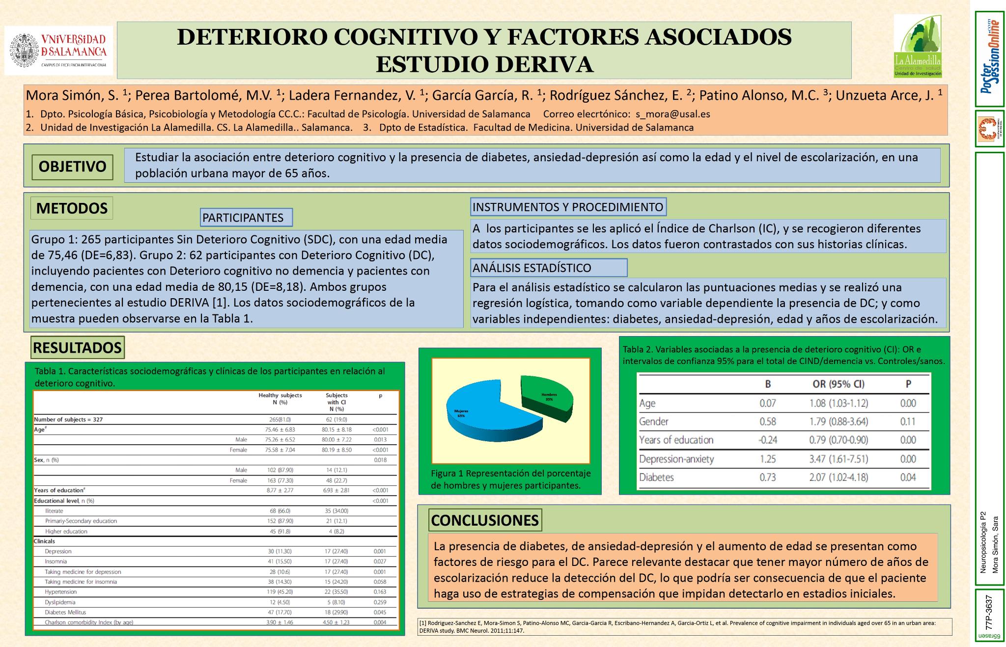Deterioro cognitivo y factores asociados. Estudio DERIVA