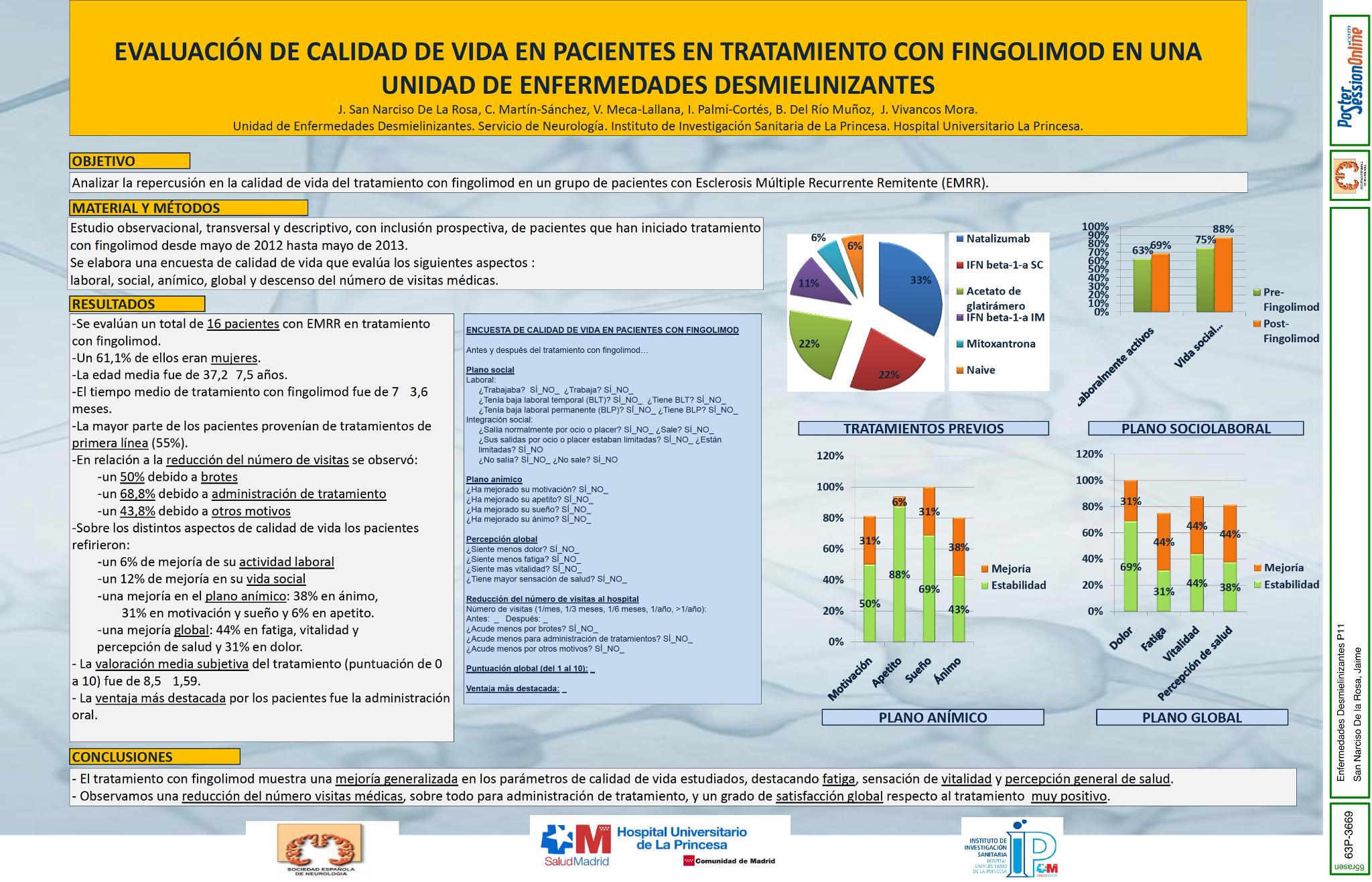 Evaluación de la calidad de vida en pacientes en tratamiento con Fingolimod en una Unidad de Enfermedades Desmielinizantes