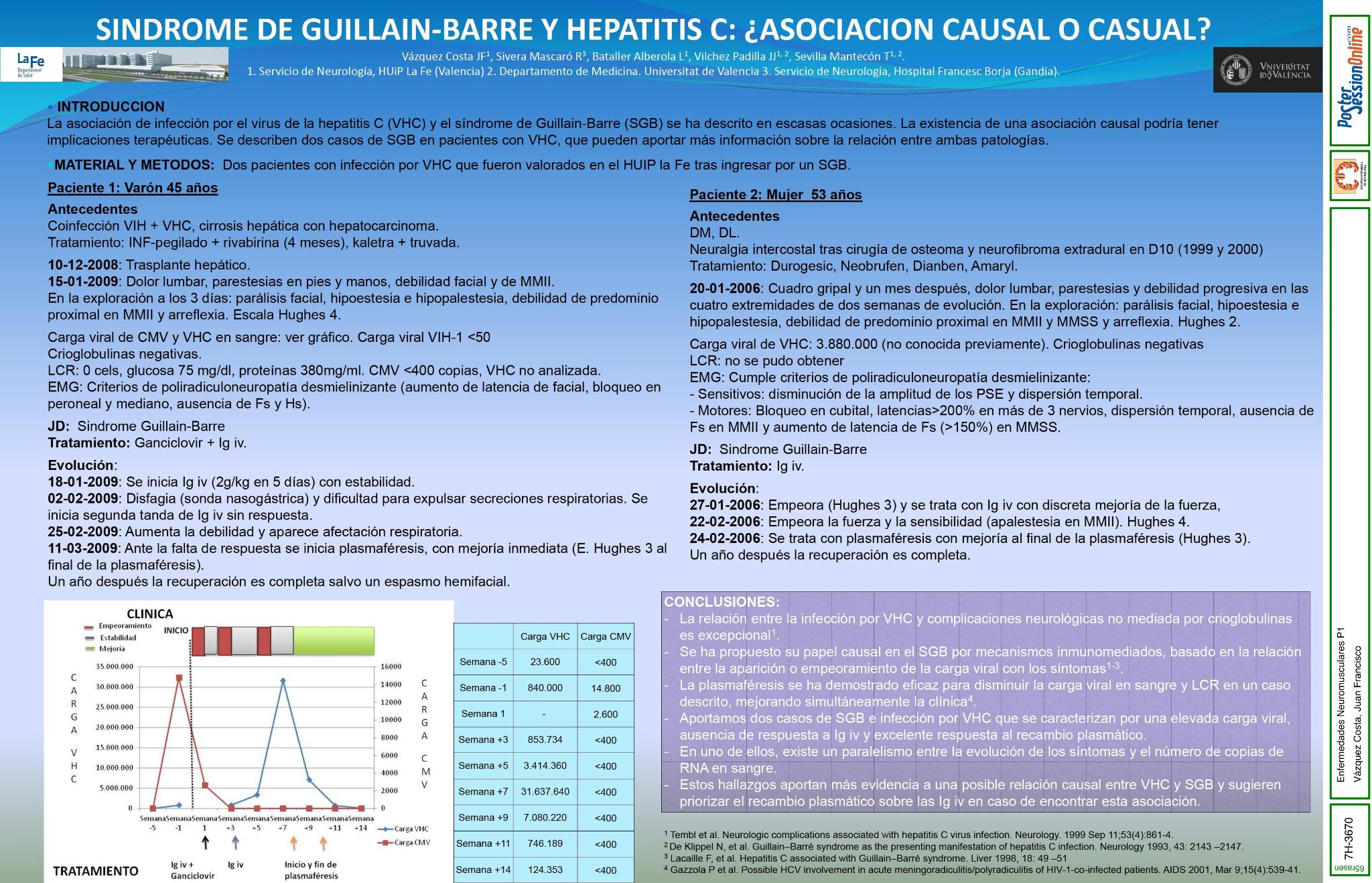 Sindrome de Guillain-Barre y hepatitis C: ¿Asociacion causal o casual?