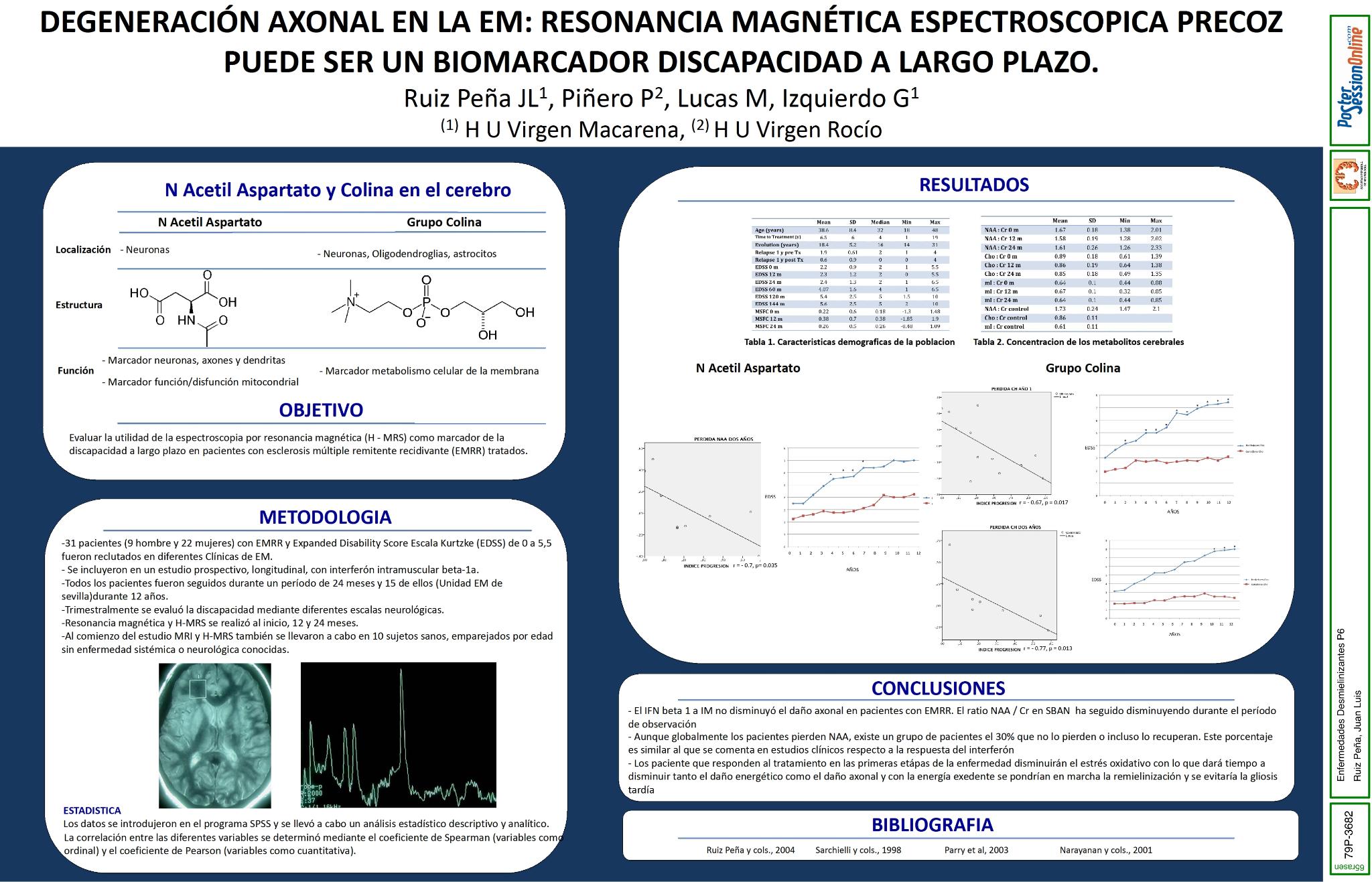 Degeneración axonal en la EM: resonancia magnética espectroscopica precoz puede ser un biomarcador discapacidad a largo plazo.