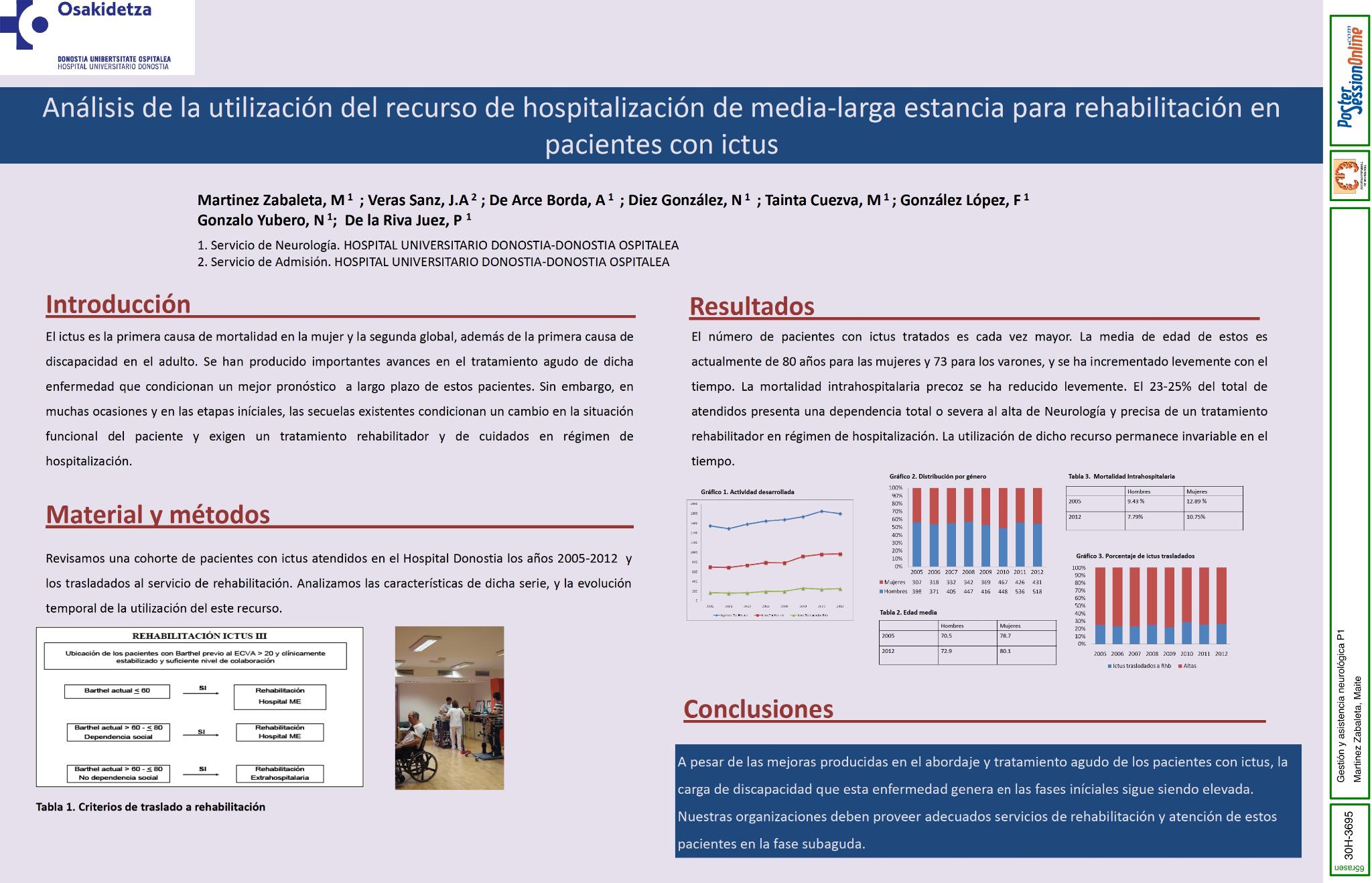 Análisis de la utilización del recurso de hospitalización de media-larga estancia en pacientes con ictus