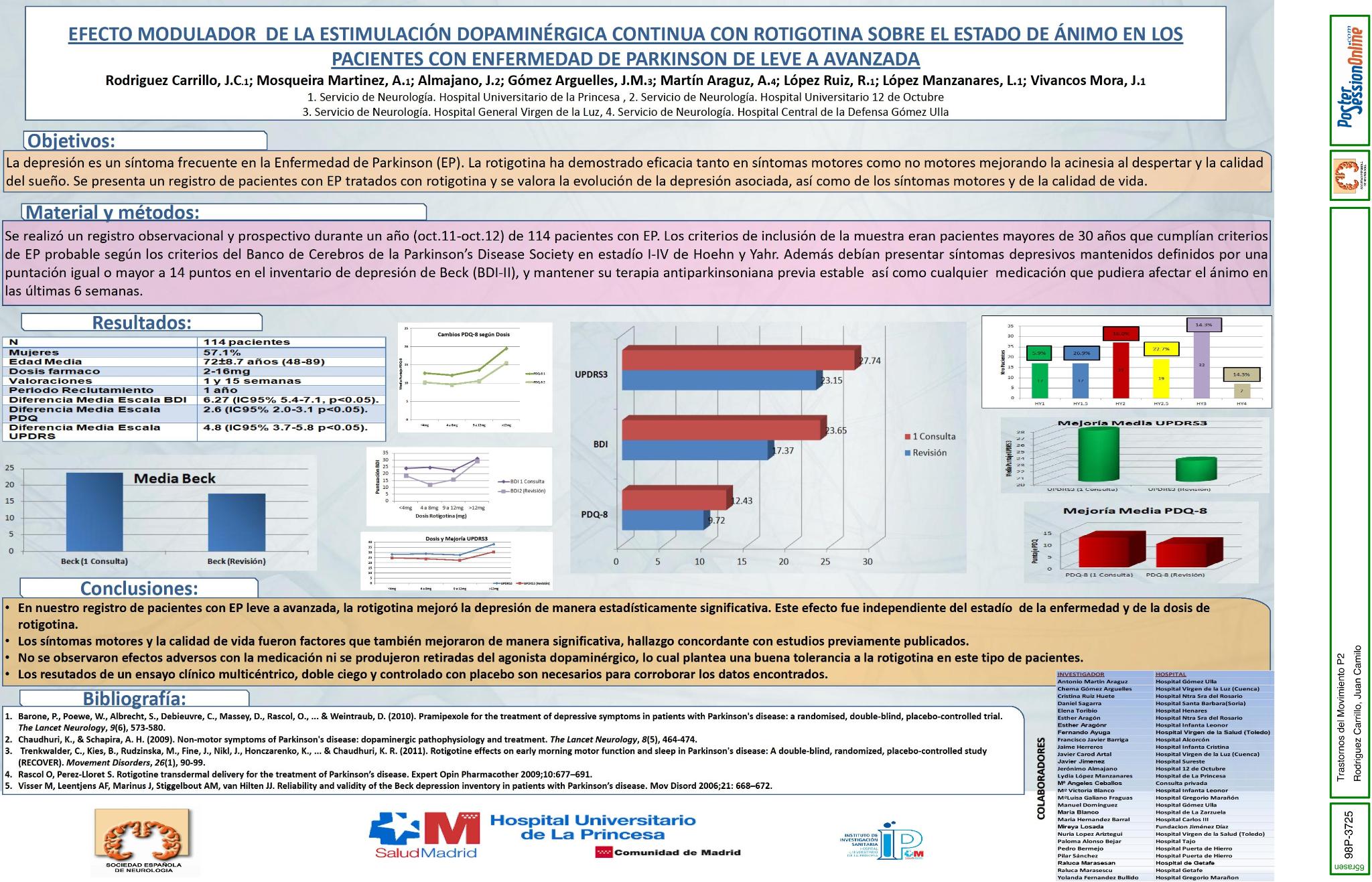 Estimulación dopaminérgica continua con rotigotina en el tratamiento de los síntomas depresivos en la Enfermedad de Parkinson