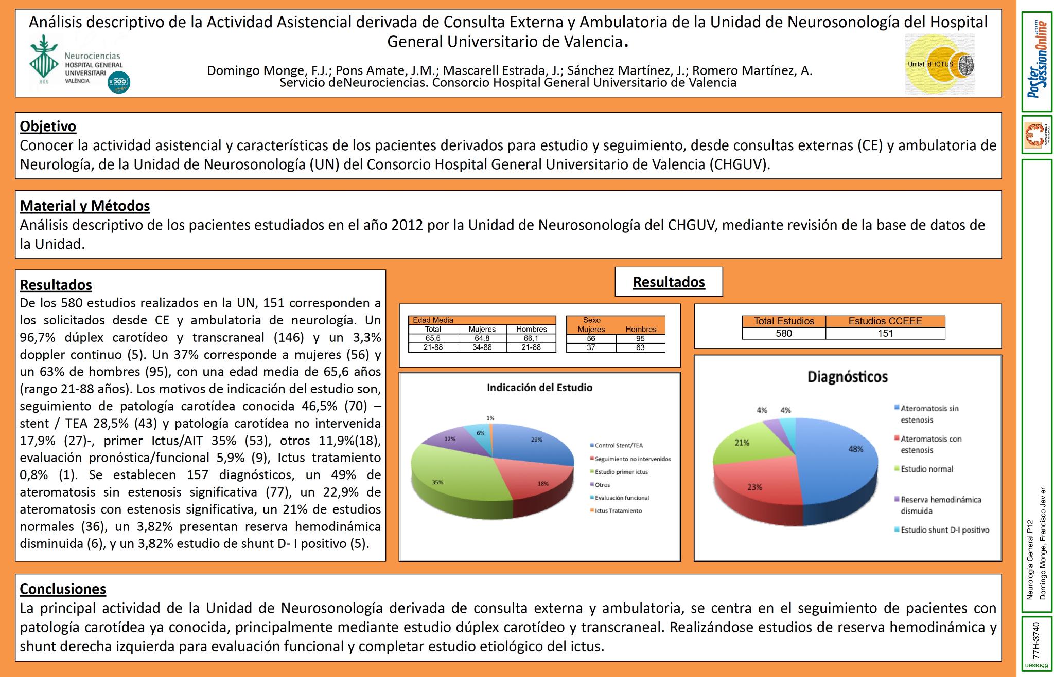 Análisis descriptivo de la actividad asistencial derivada de consulta externa y ambulatoria de la Unidad de Neurosonología del Hospital General Universitario de Valencia.