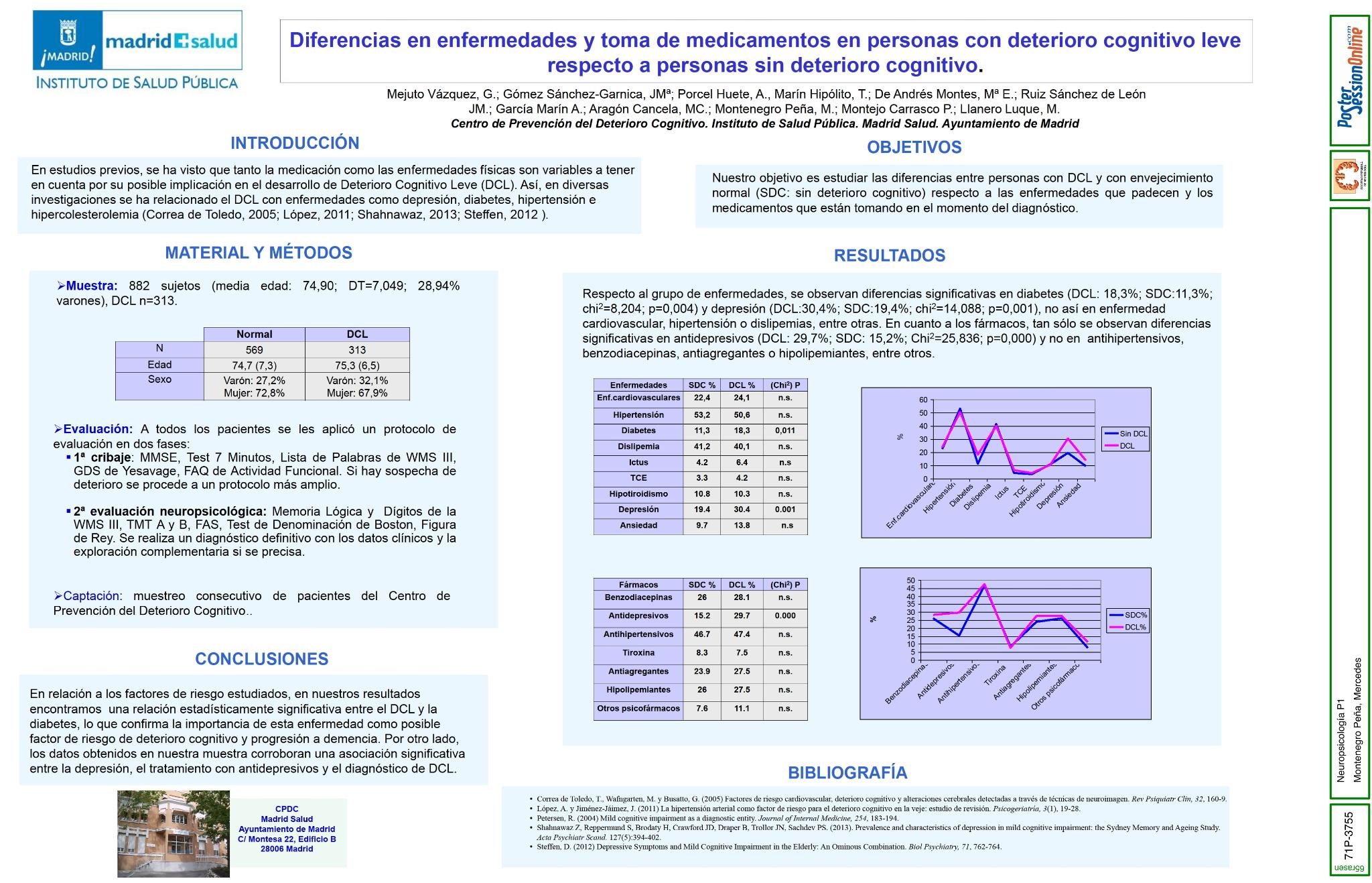 Diferencias en enfermedades y toma de medicamentos en personas con deterioro cognitivo leve respecto a personas sin deterioro cognitivo
