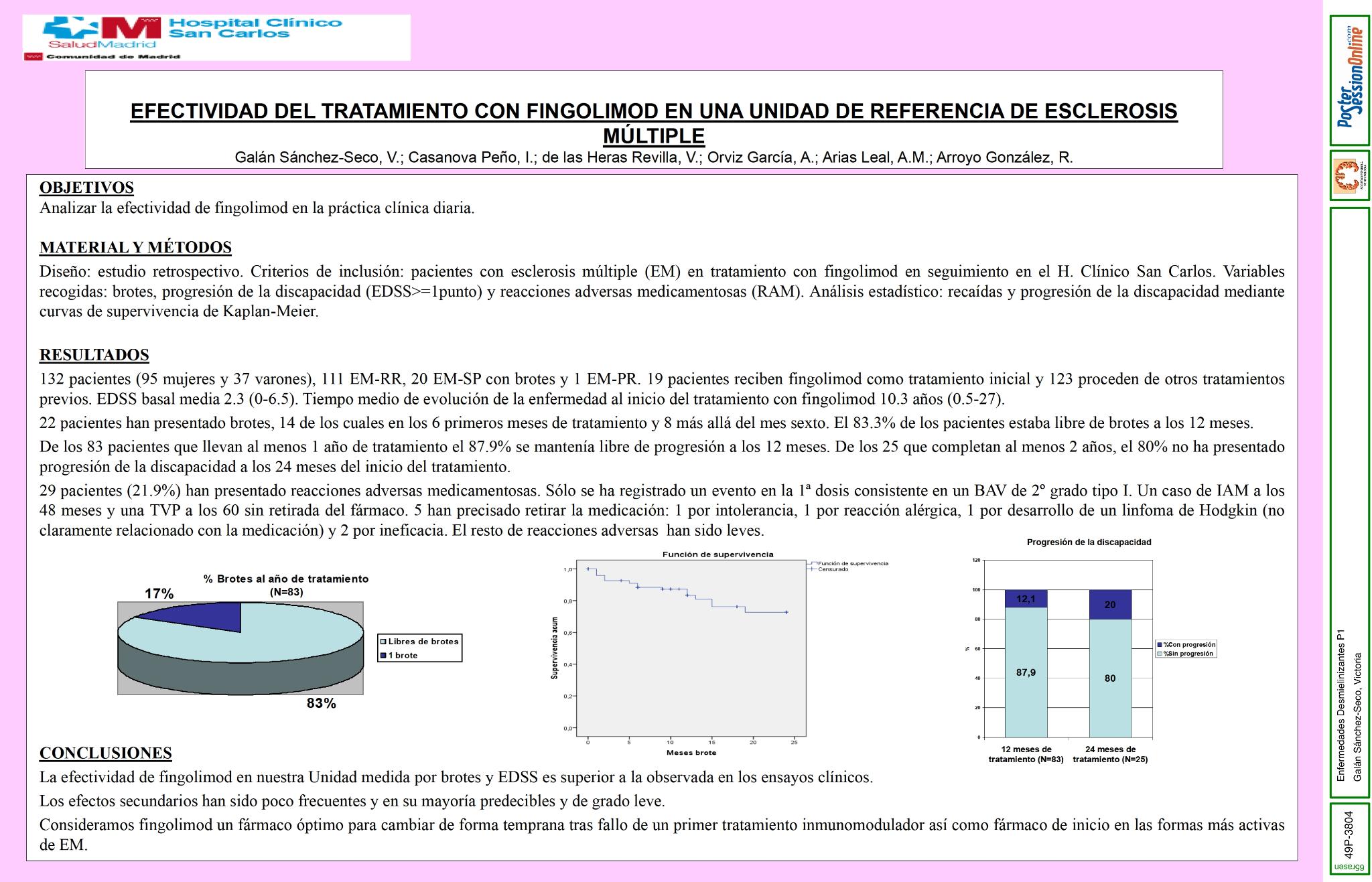 Efectividad del tratamiento con Fingolimod en una unidad de referencia de Esclerosis Múltiple