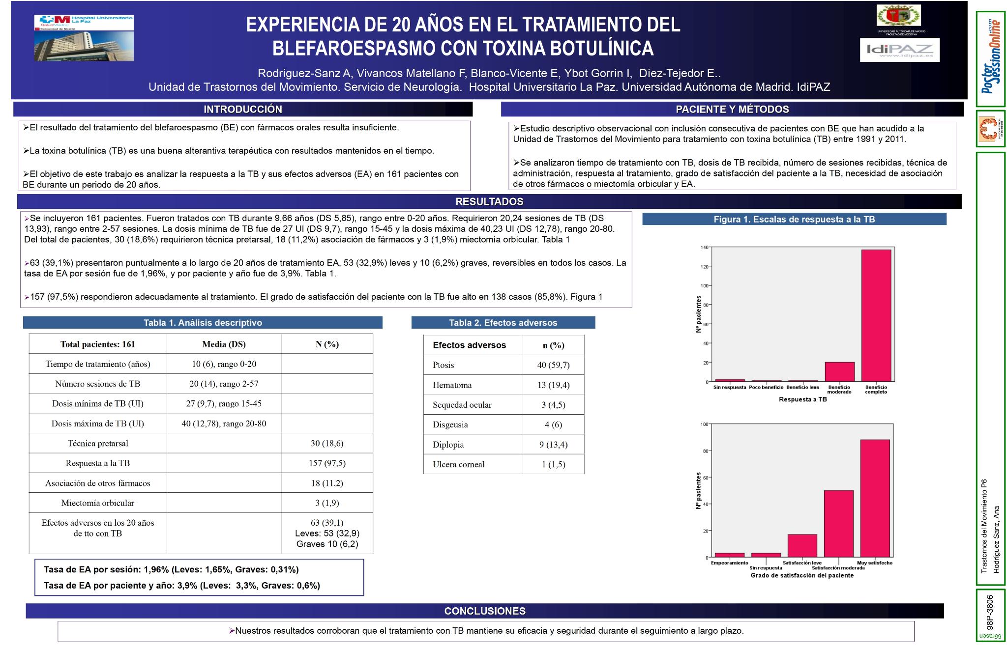 Experiencia de 20 años en el tratamiento del blefaroespasmo con toxina botulínica