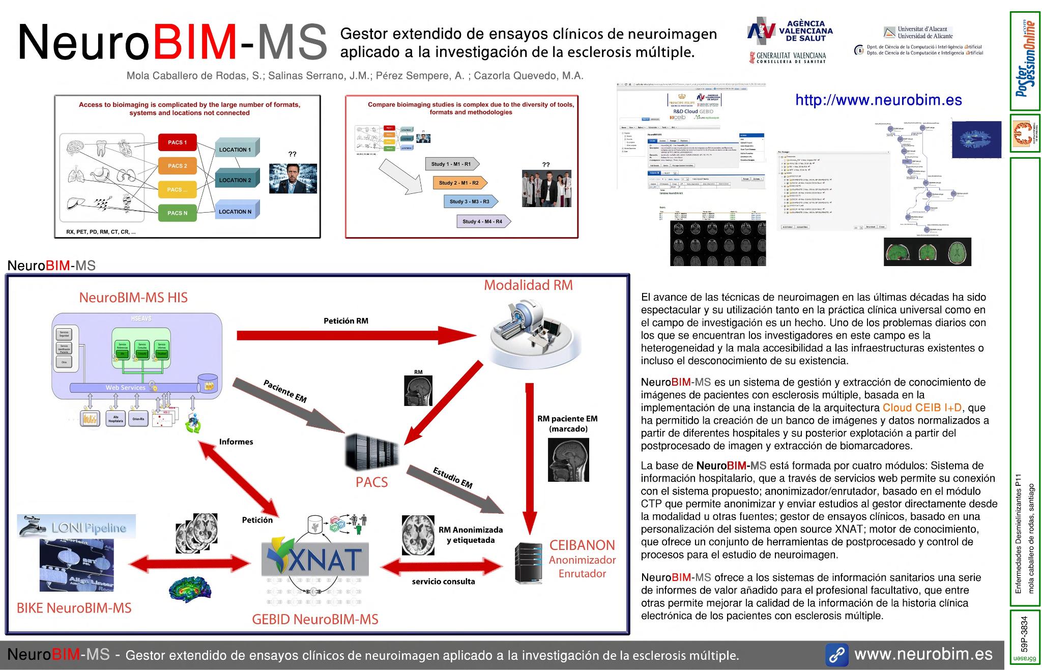 NEUROBIM-MS, sistema de gestión de imágenes para la investigación
