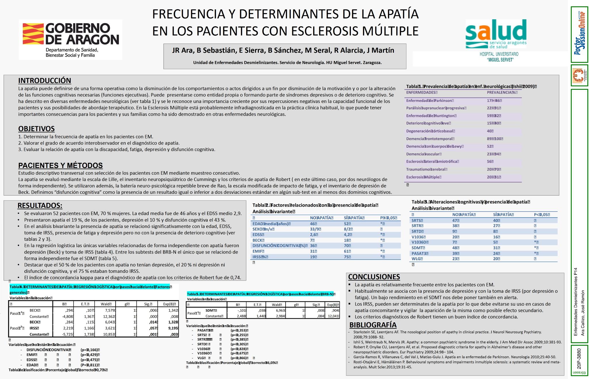 Frecuencia y determinantes de la apatía en los pacientes con Esclerosis Múltiple