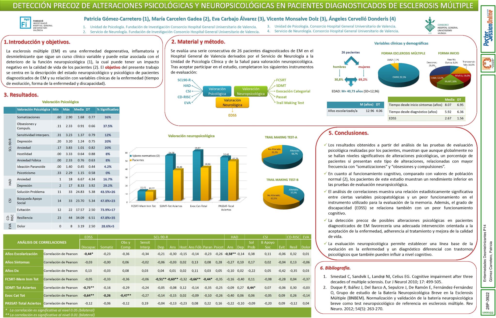 Detección precoz de alteraciones psicológicas y neuropsicológicas en pacientes diagnosticados de Esclerosis Múltiple.