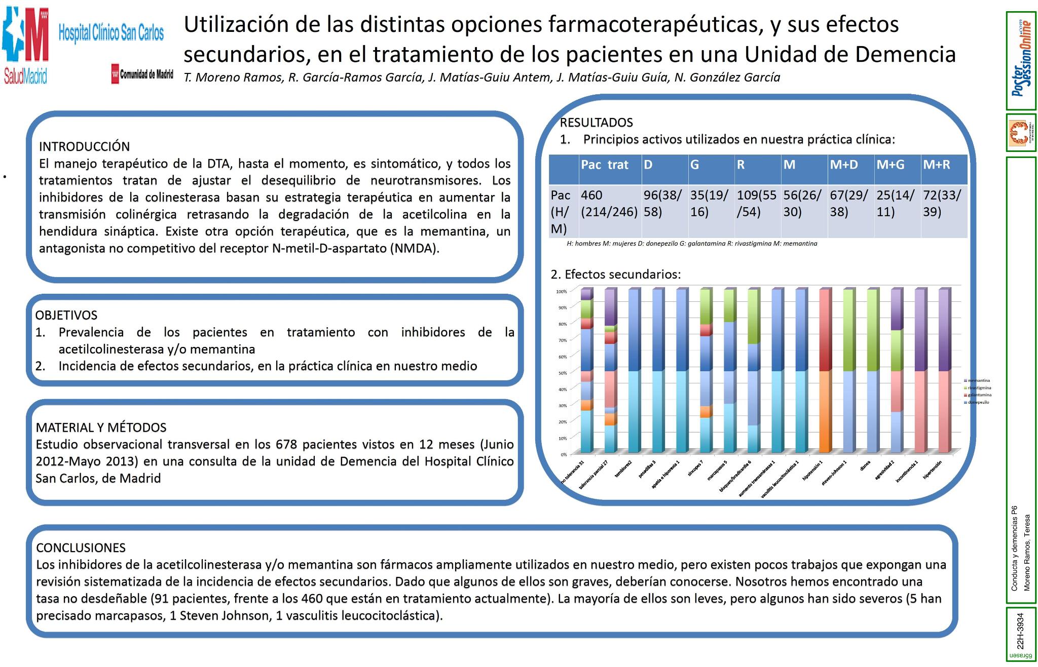 Utilización de las distintas opciones farmacoterapéuticas, y sus efectos secundarios, en el tratamiento de los pacientes en la unidad de Demencia