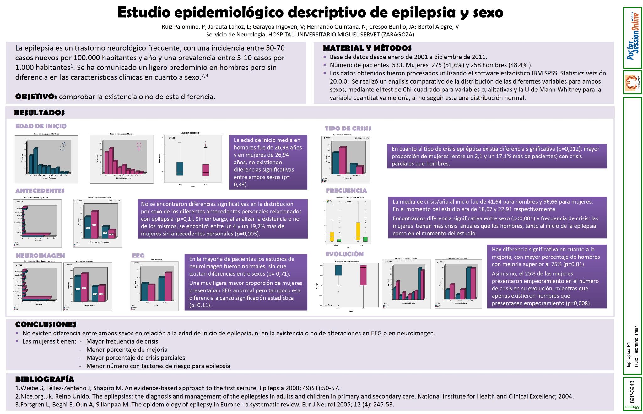 Estudio epidemiológico descriptivo de epilepsia y sexo