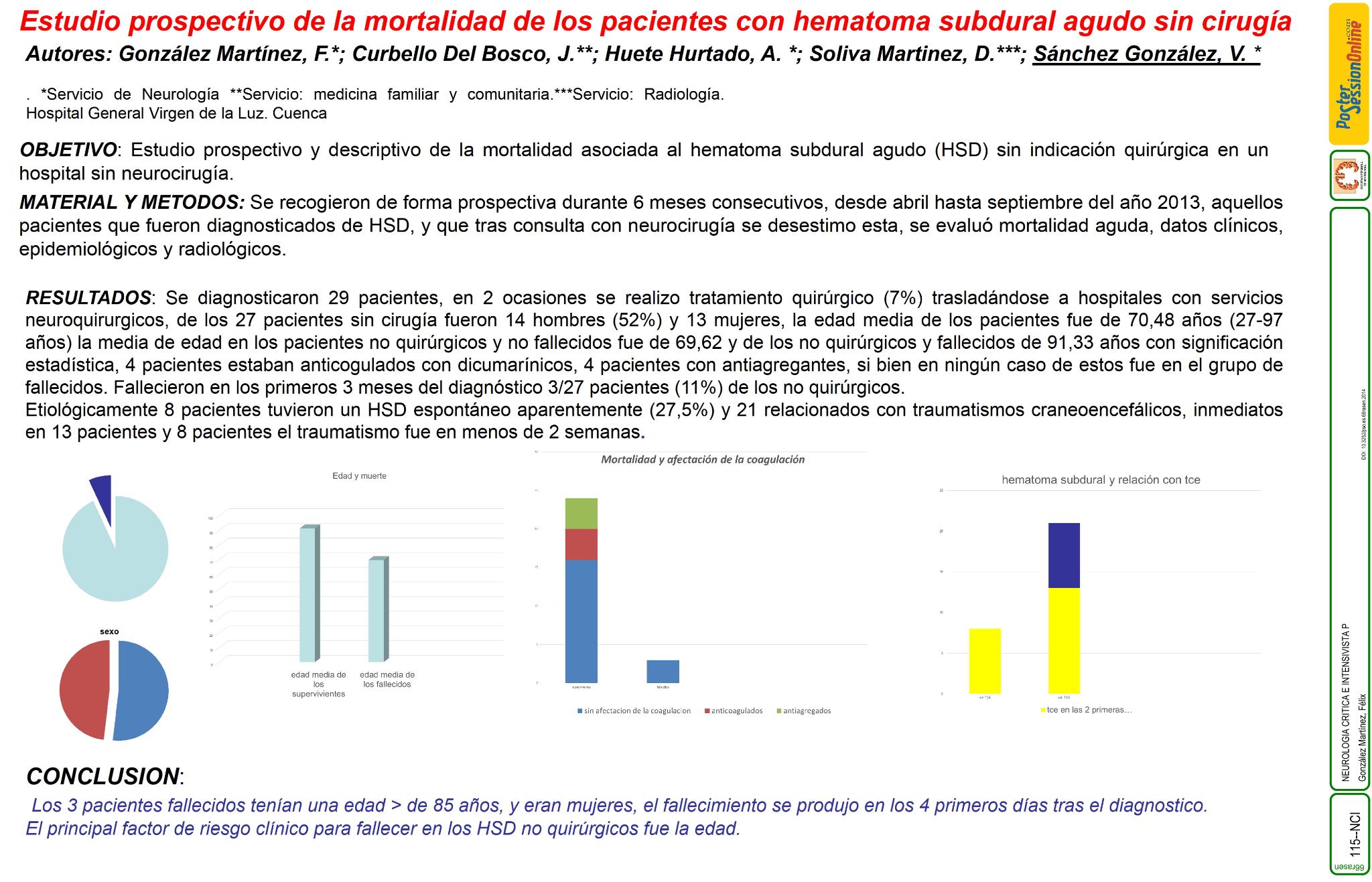 Estudio prospectivo de la mortalidad de los pacientes con hematoma subdural agudo sin cirugia
