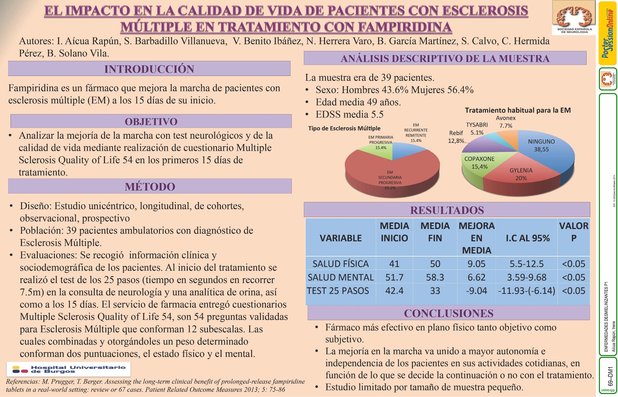 El impacto en la calidad de vida de pacientes con esclerosis múltiple en tratamiento con fampiridina