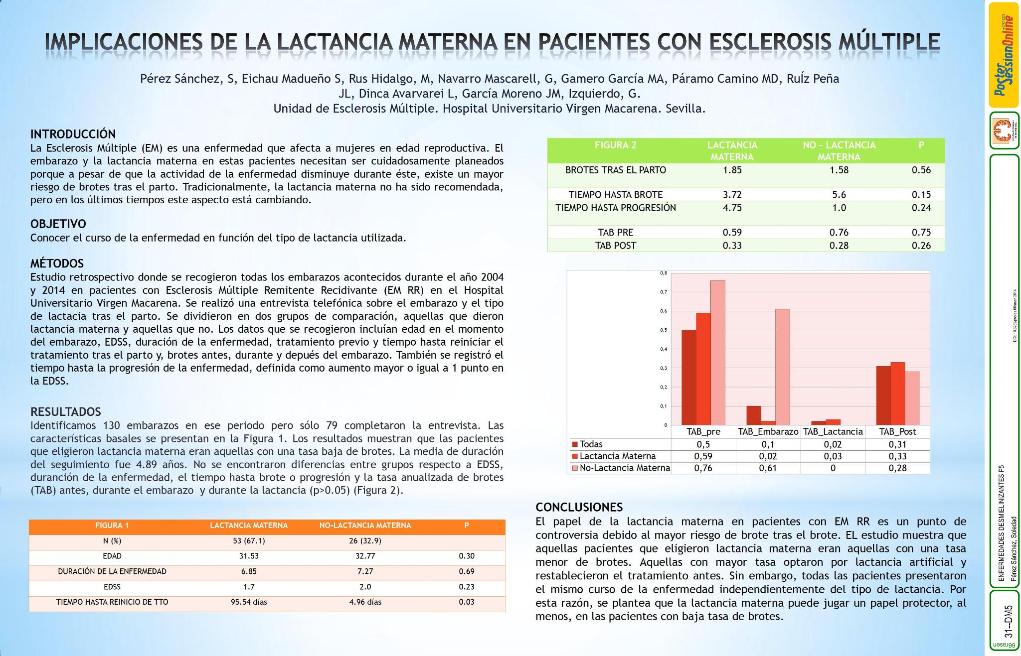 Implicaciones de la lactancia materna en pacientes con esclerosis multiple