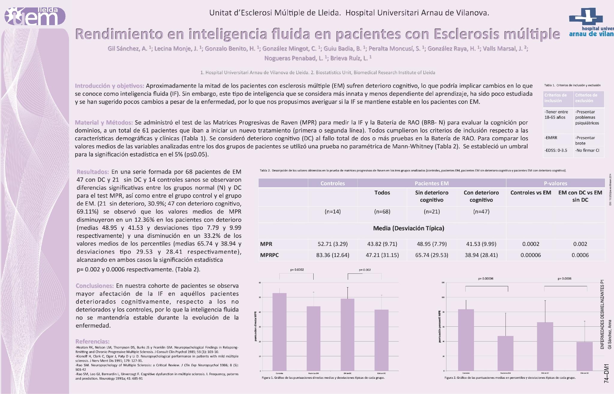 Rendimiento en inteligencia fluida en pacientes con Esclerosis múltiple