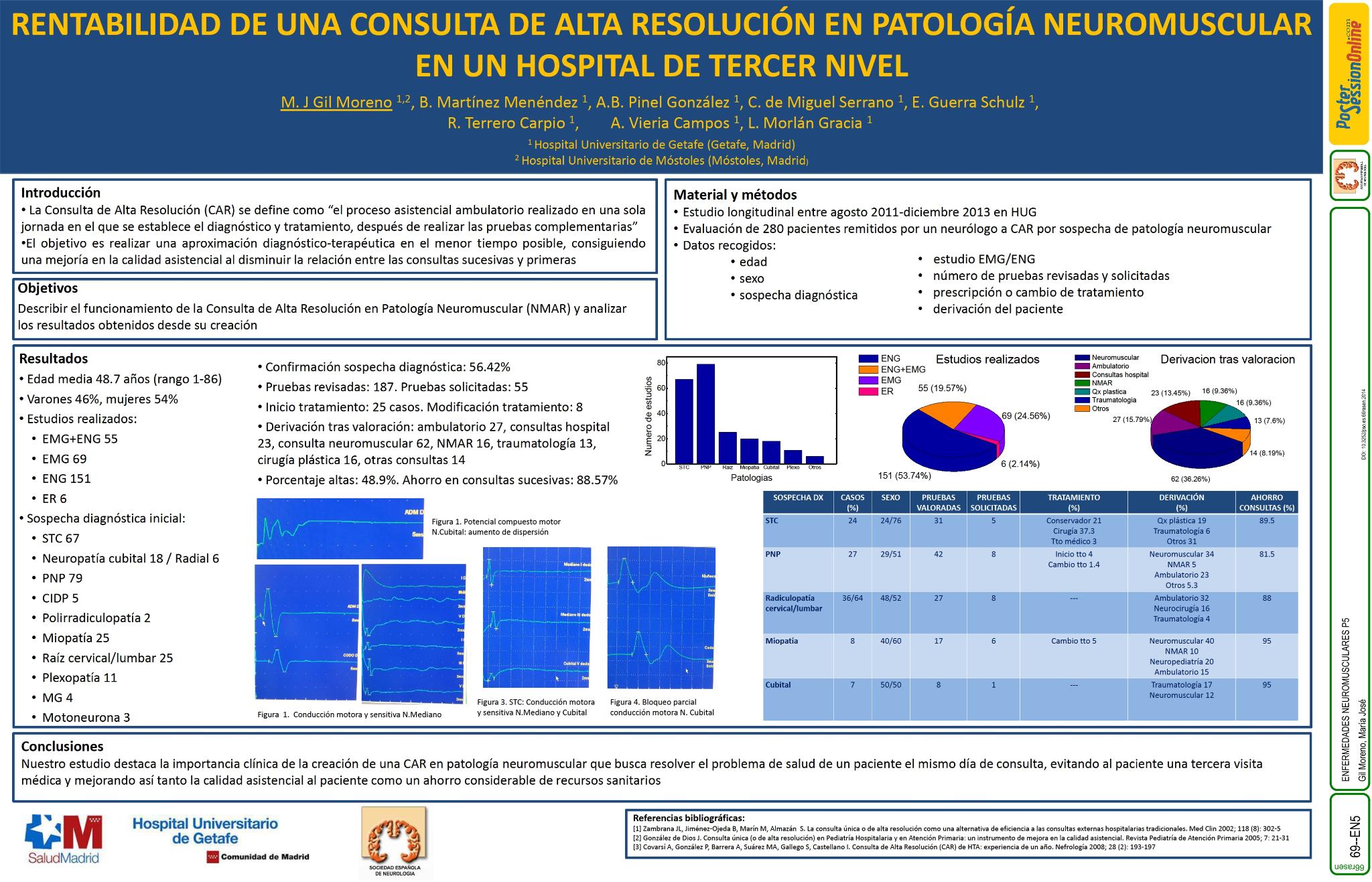 Rentabilidad de una Consulta de Alta Resolución en patología neuromuscular en un hospital de tercer nivel