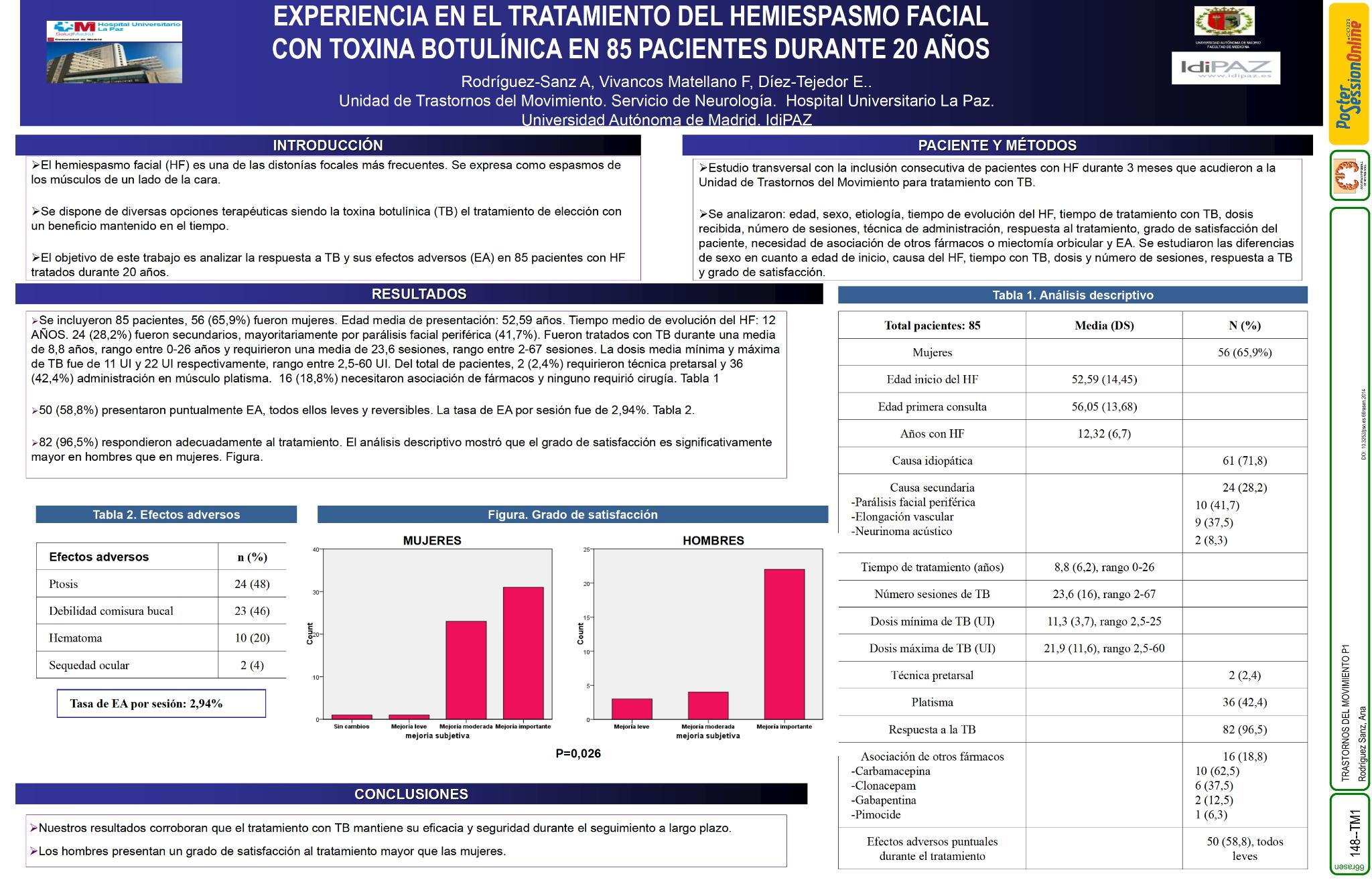 Experiencia en el tratamiento del hemiespasmo facial con toxina botulínica en 85 pacientes durante 20 años