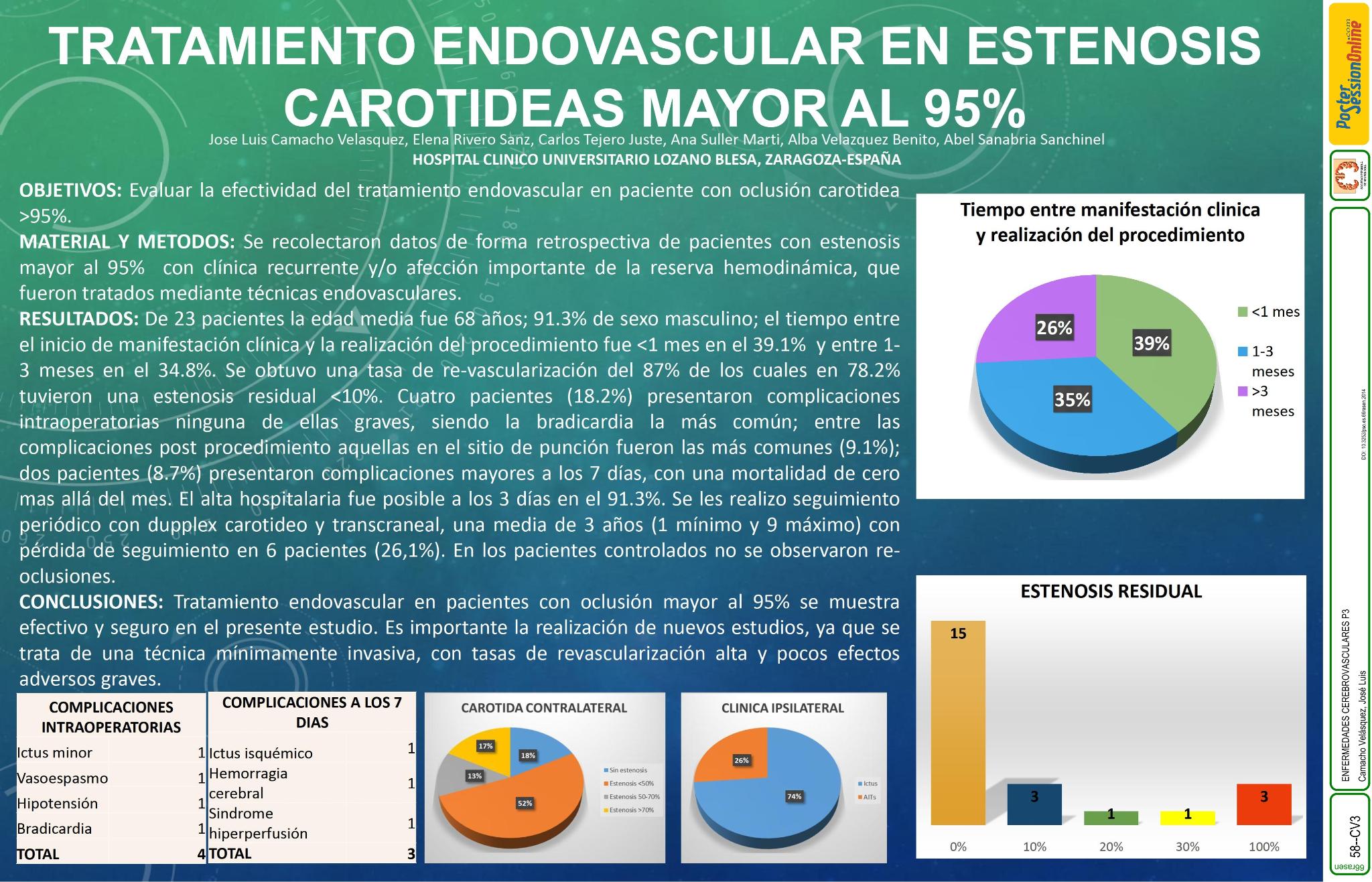 Tratamiento endovascular en estenosis carotideas mayor al 95%