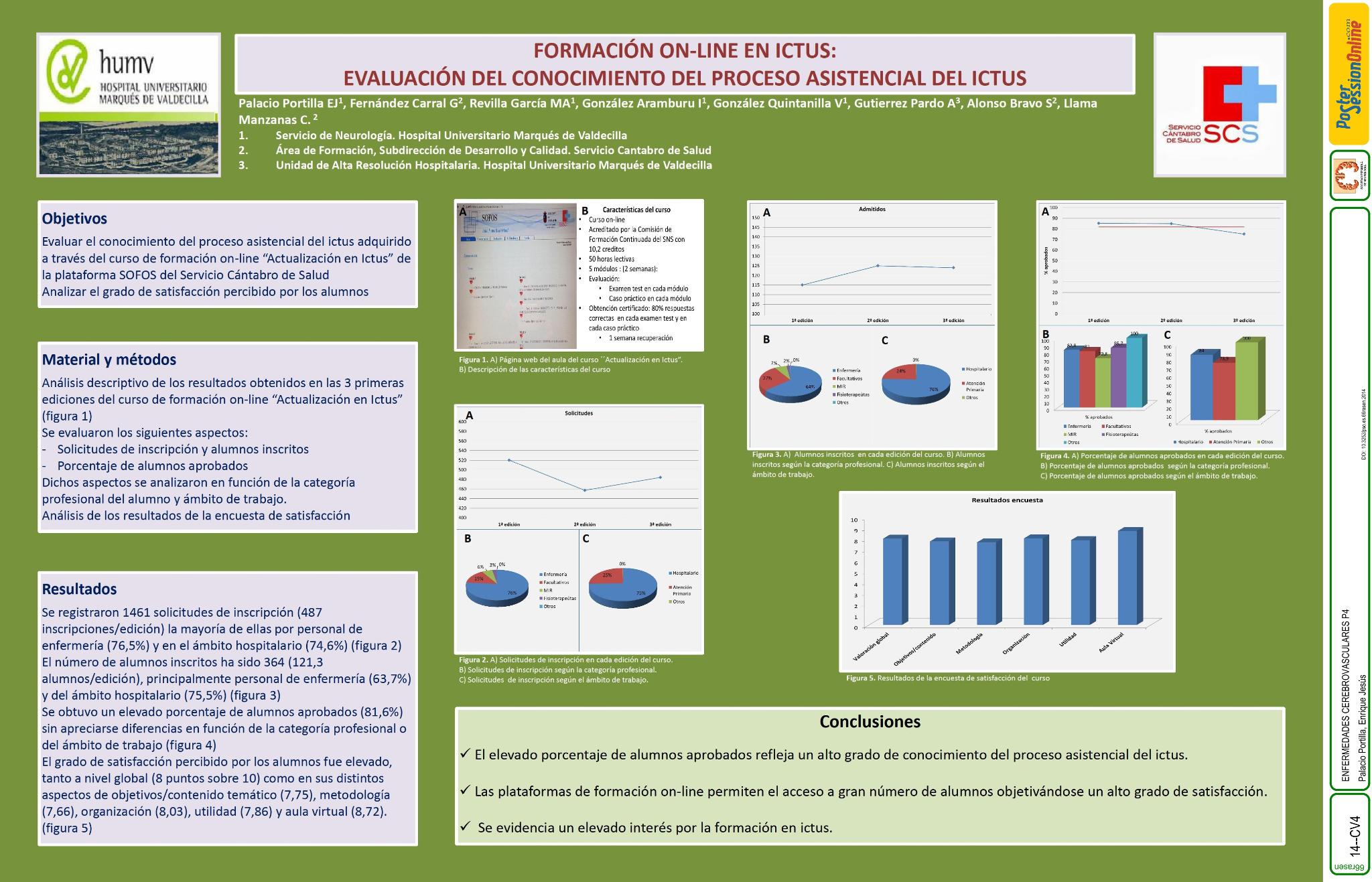 Formación on-line en ictus: evaluación del conocimiento del proceso asistencial del ictus