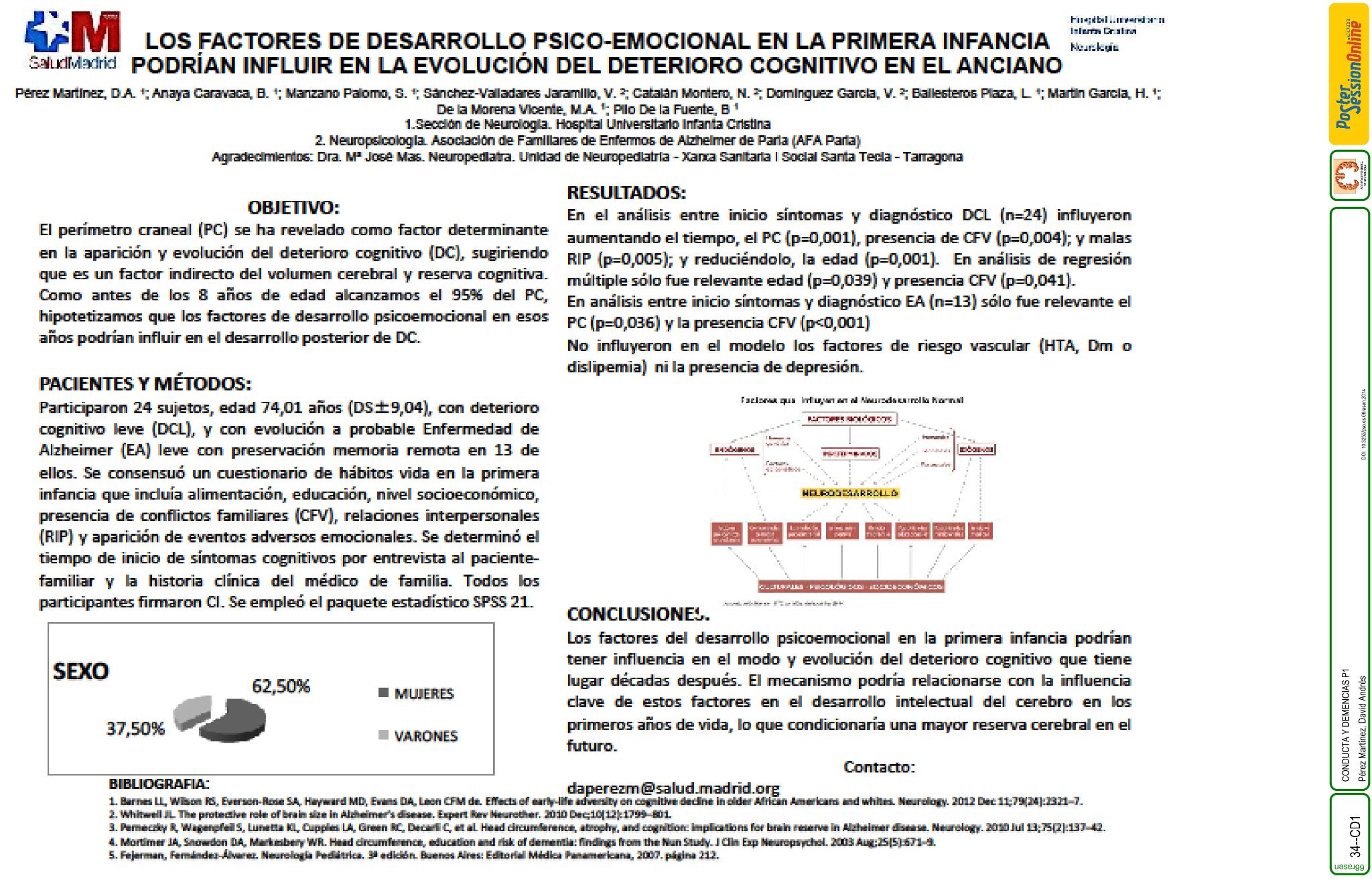 Los factores del desarrollo psicoemocional en la primera infancia podrían influir en la evolución del deterioro cognitivo en el anciano