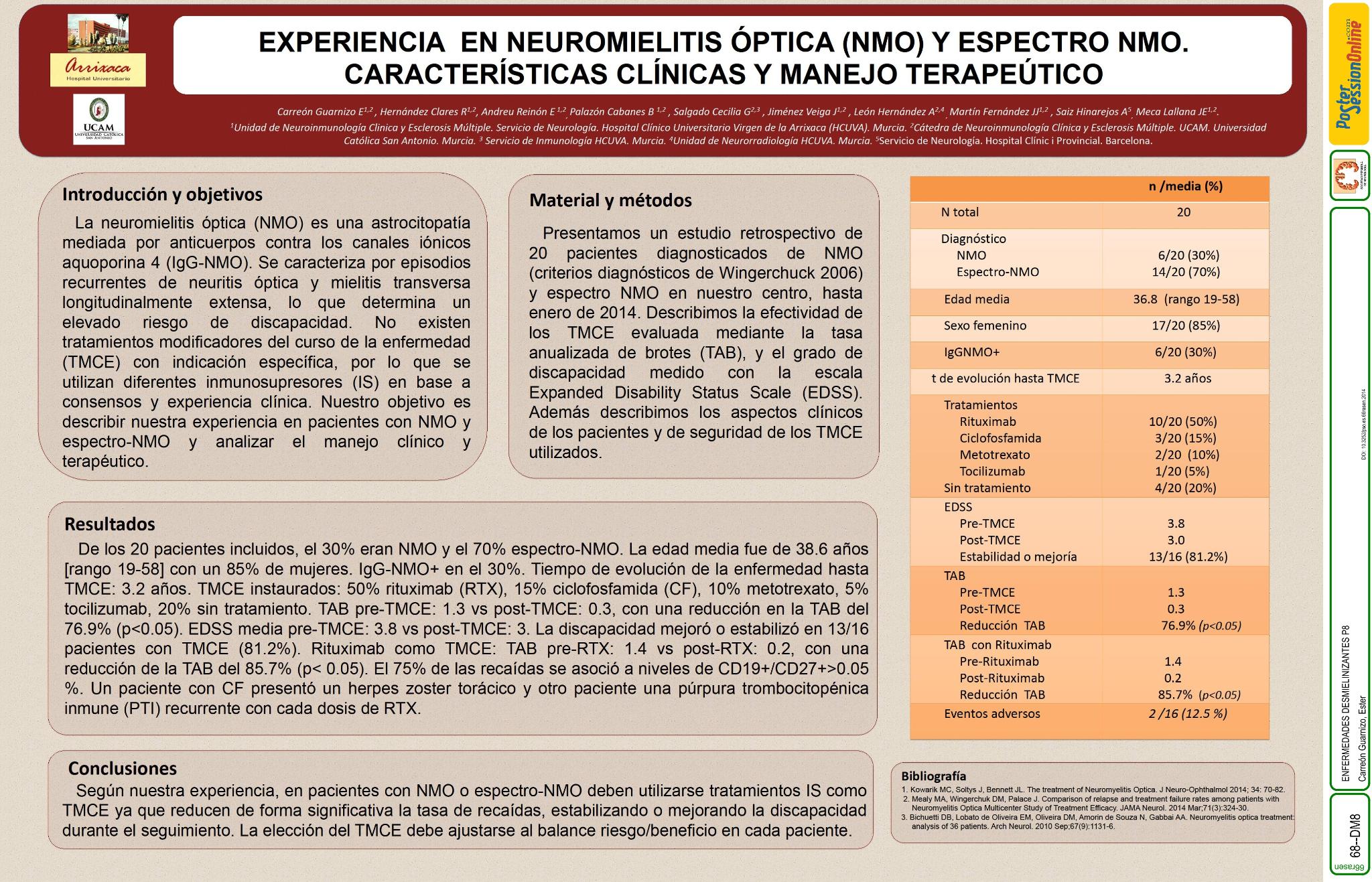 Experiencia en neuromielitis óptica (NMO) y espectro NMO. Características clínicas y manejo terapeútico