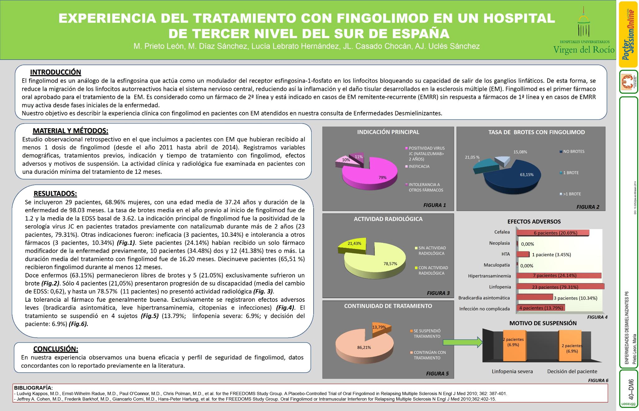 Experiencia del tratamiento con Fingolimod en un hospital de tercer nivel del sur de España
