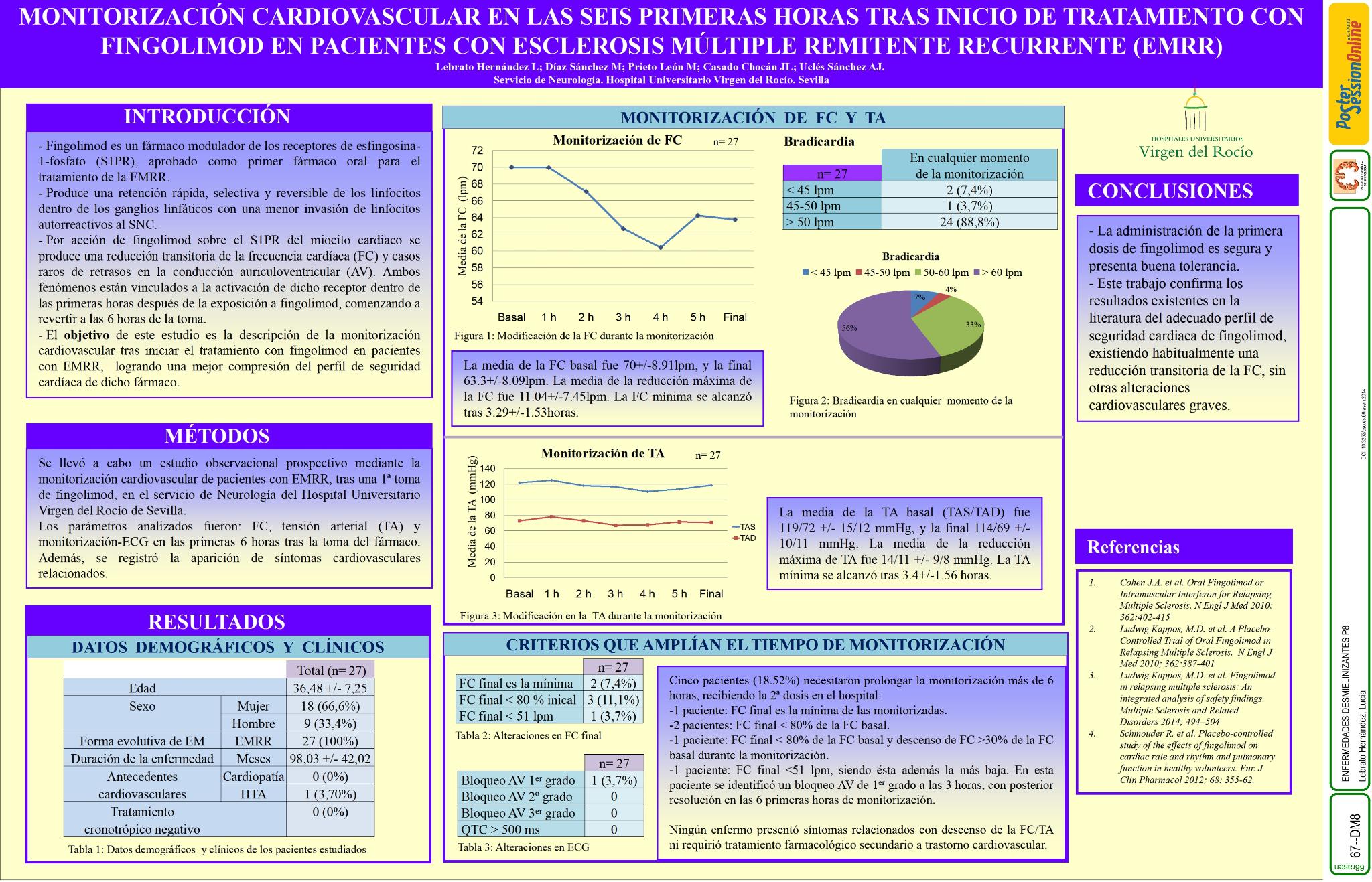 Monitorización cardiovascular en las seis primeras horas tras inicio de tratamiento con Fingolimod en pacientes con Esclerosis múltiple remitente recurrente (EMRR) en un hospital de tercer nivel.