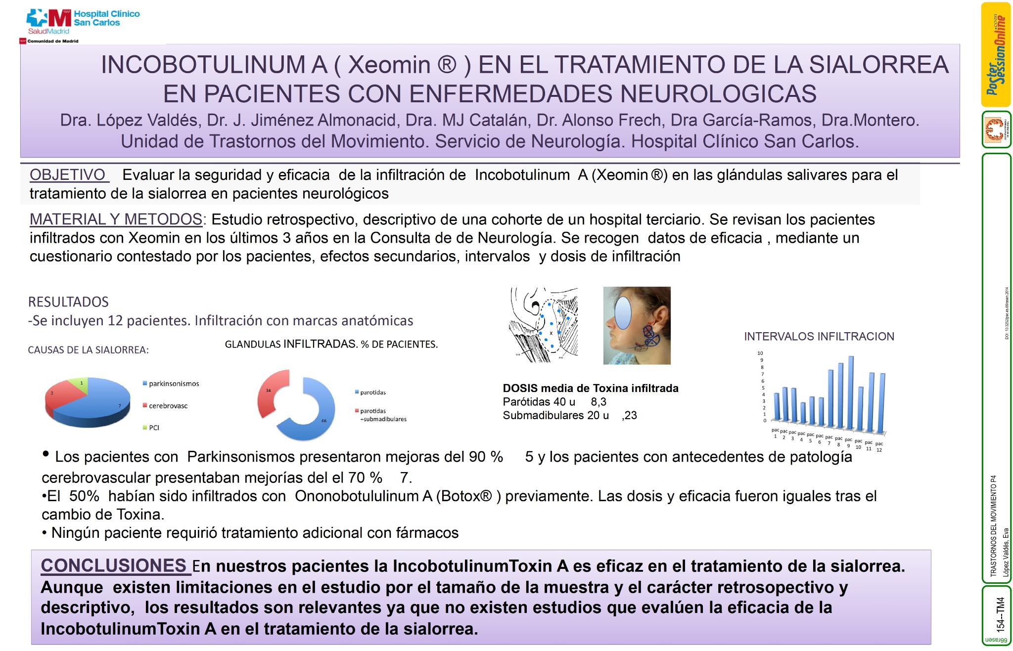 Incobotulinum A ( Xeomin ) en el tratamiento de la sialorrea en pacientes neurologicos