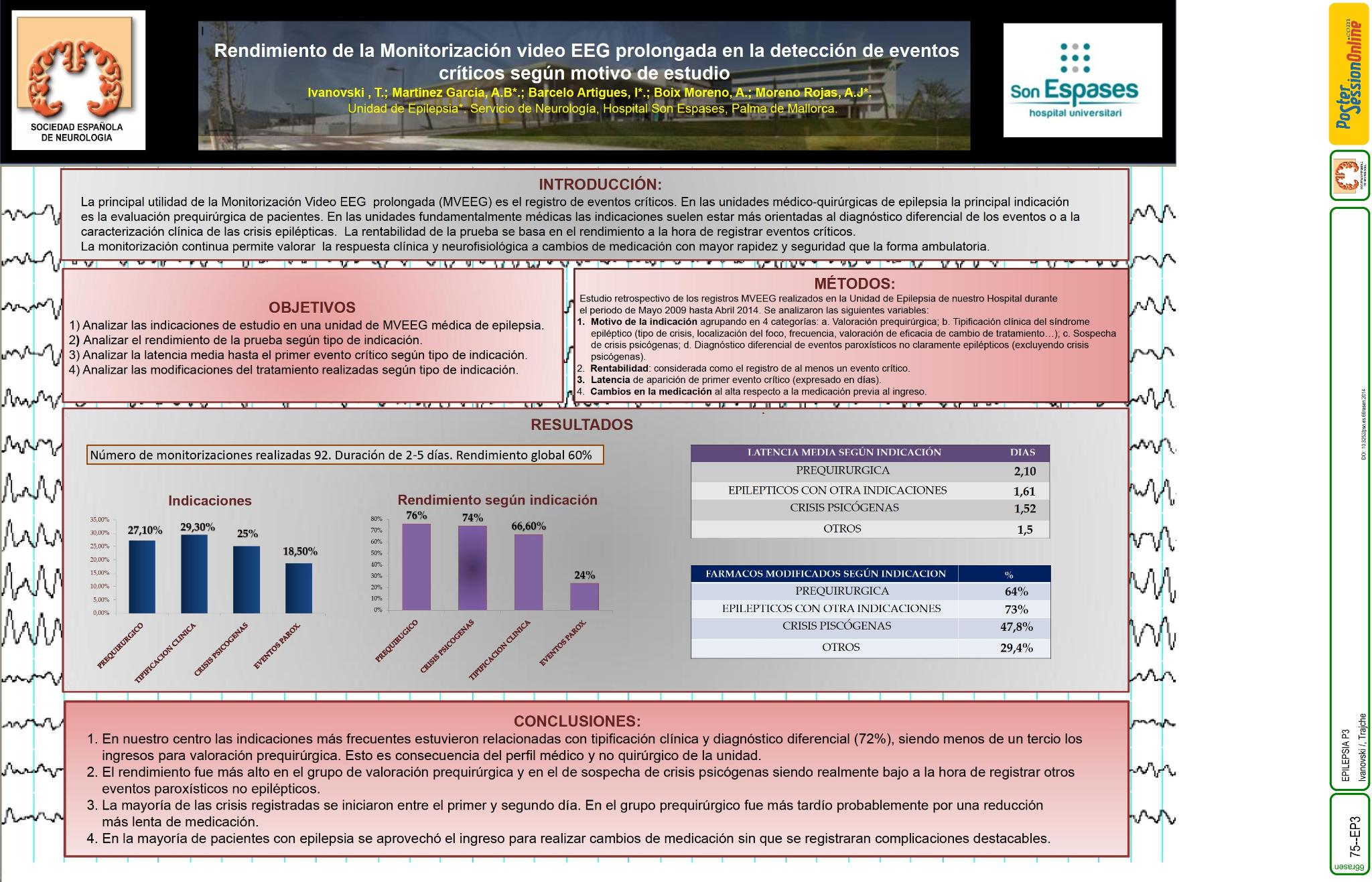 Rendimiento en la detección de eventos críticos de la Monitorización video EEG prolongada según motivo de estudio