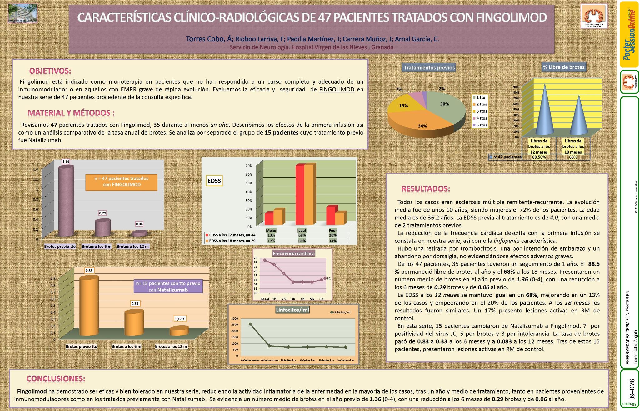 Características clínico-radiológicas de 47 pacientes tratados con Fingolimod