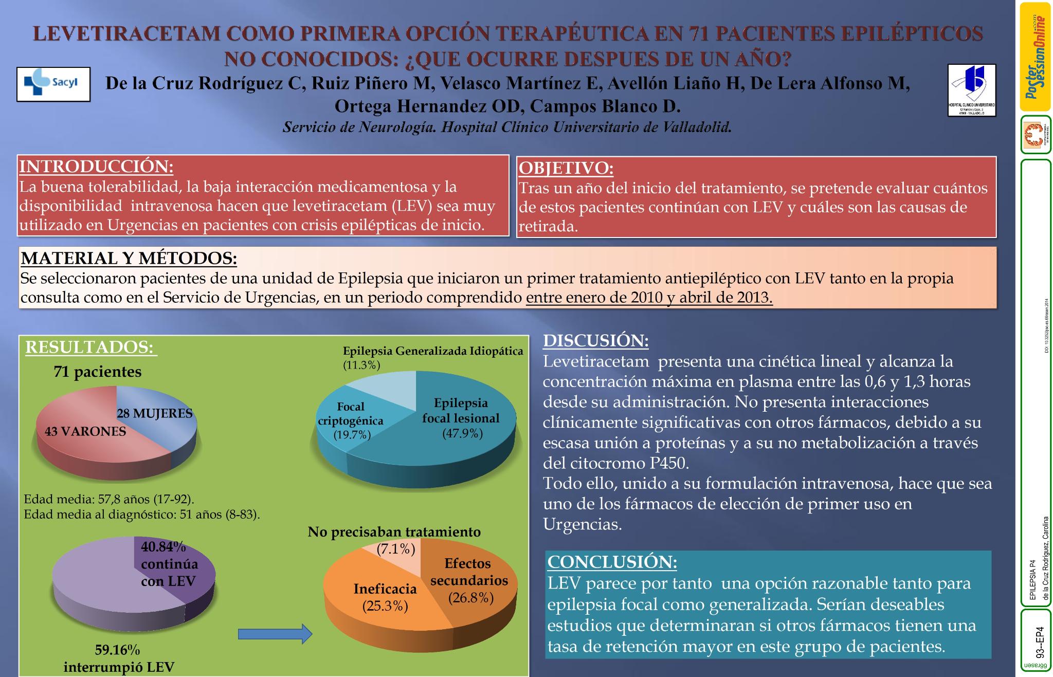 Levetiracetam como primera opción terapéutica en 71 pacientes epilépticos no conocidos: ¿Que ocurre despues de un año?