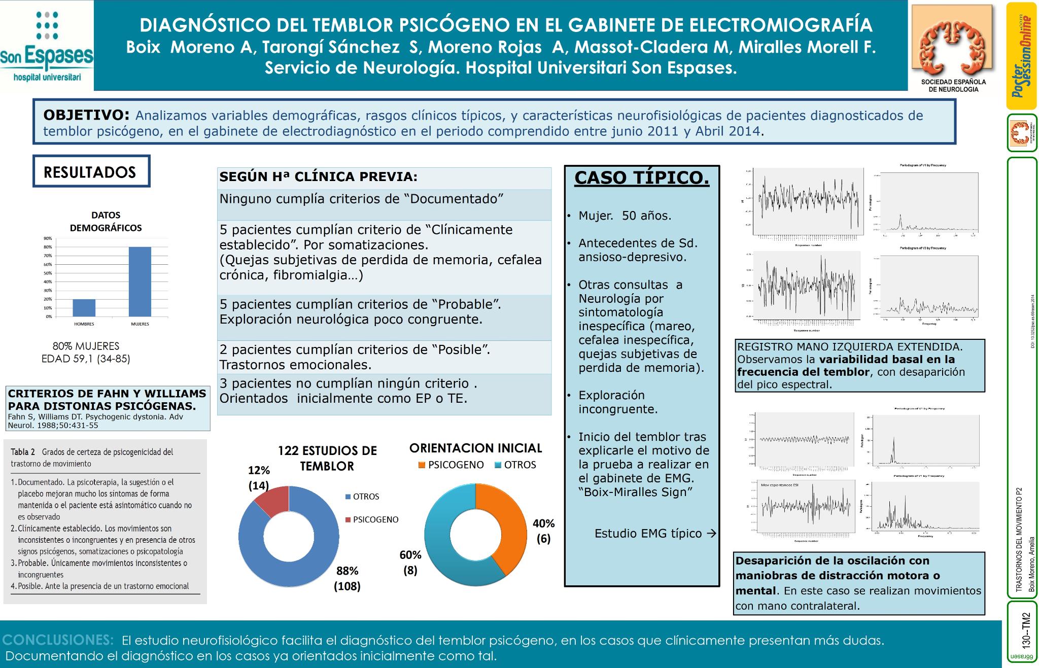 Diagnóstico del temblor psicógeno en el gabinete de Electromiografía