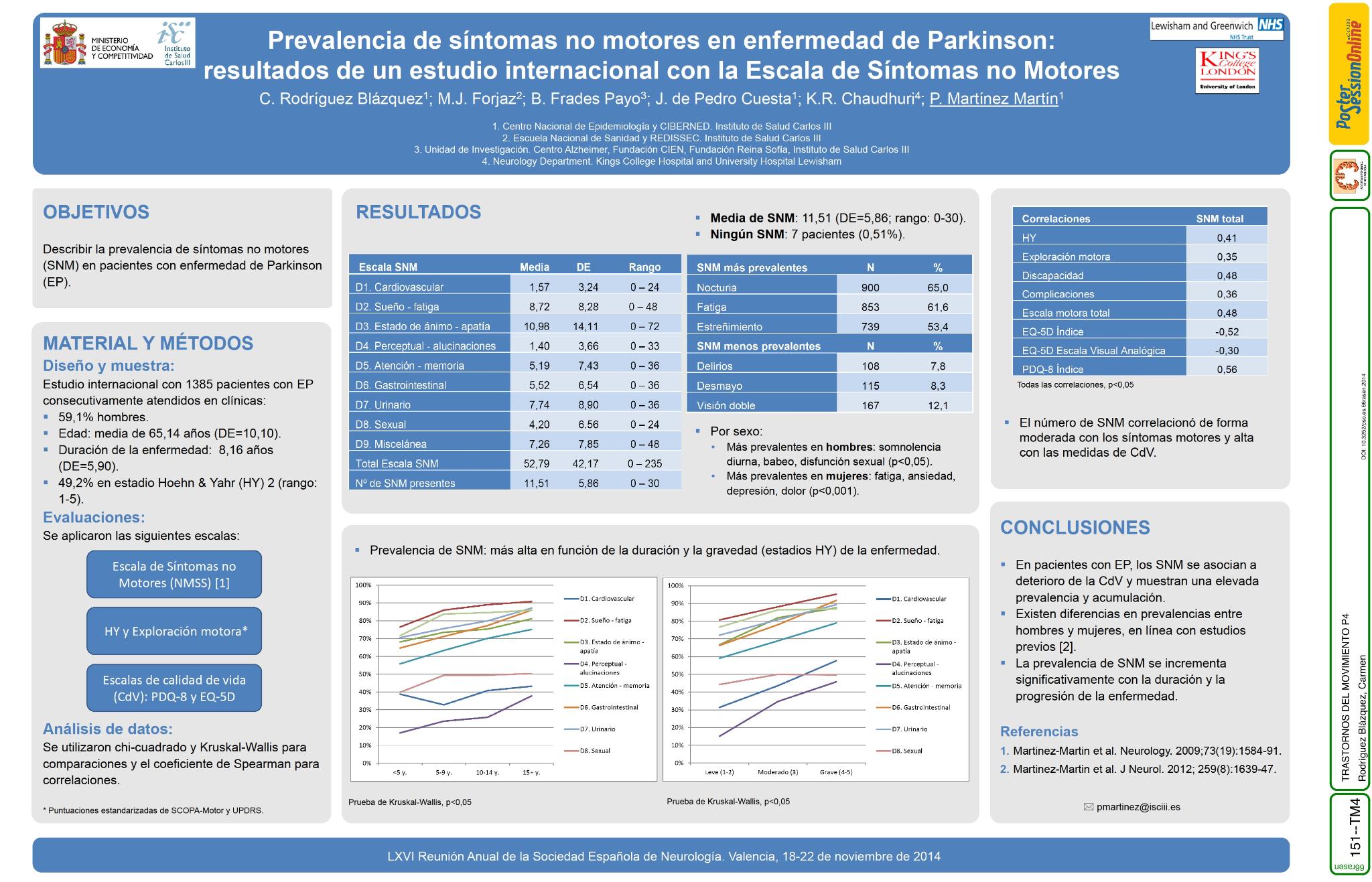 Prevalencia de síntomas no motores en enfermedad de Parkinson: resultados de un estudio internacional con la Escala de Síntomas no Motores