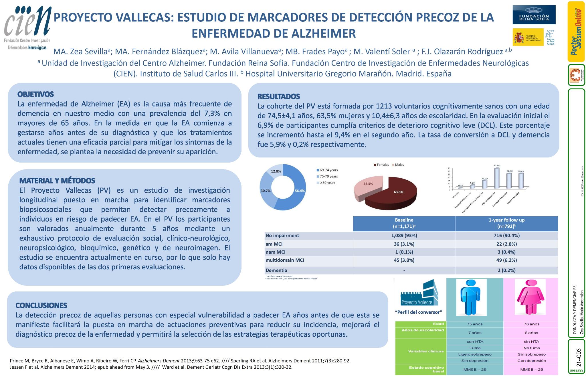 Proyecto Vallecas: estudio de marcadores de detección precoz de la enfermedad de Alzheimer