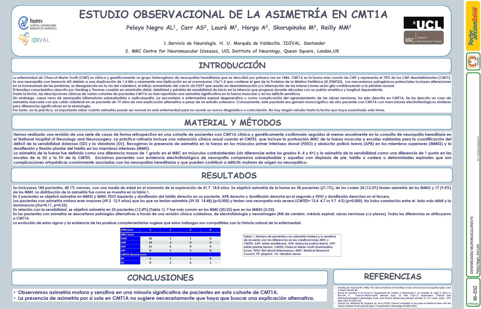 Asimetria en la enfermedad de Charcot-Marie-Tooth 1A