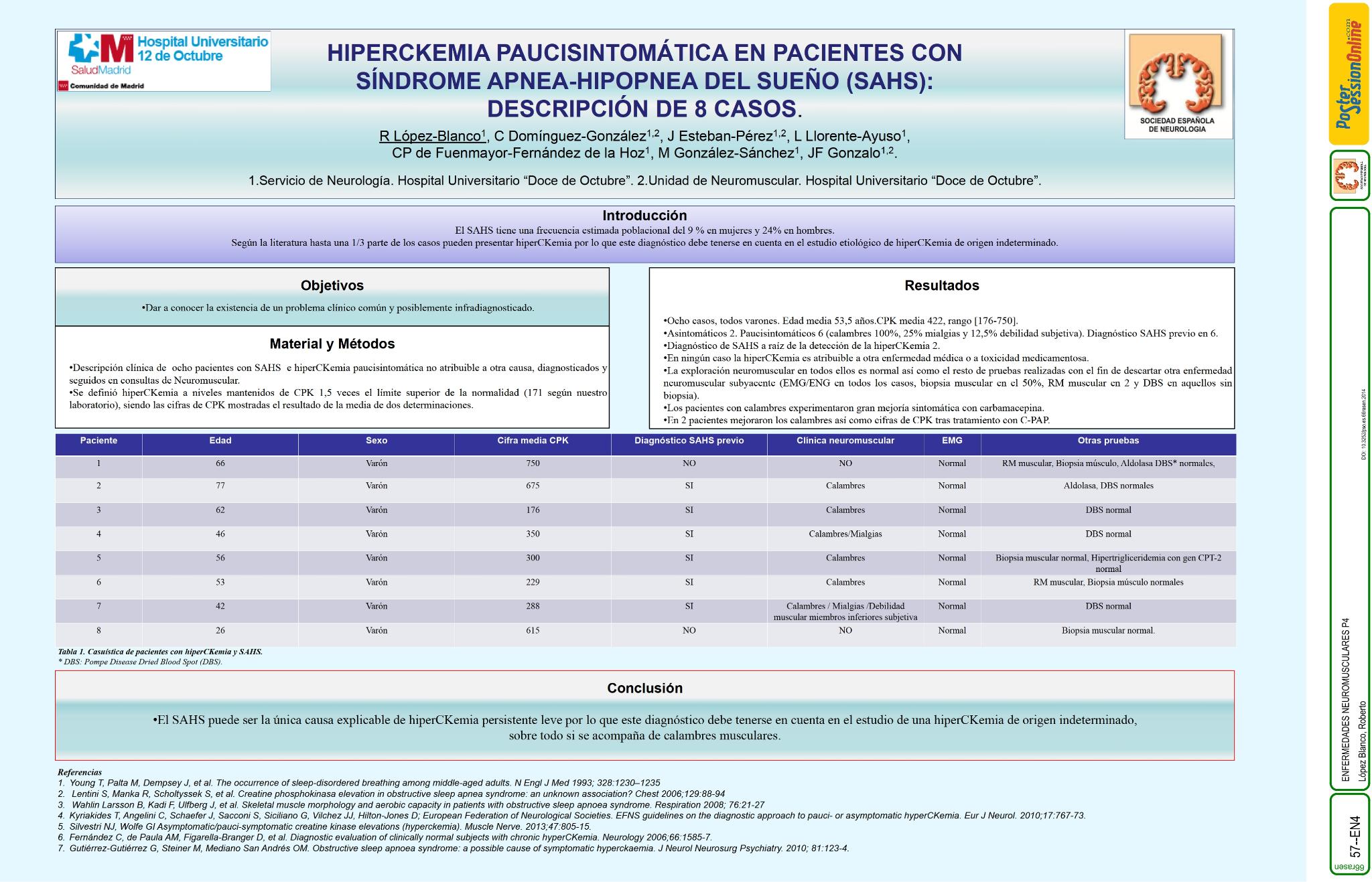 HiperCKemia paucisintomática en pacientes con SAHS. Descripción de 8 casos