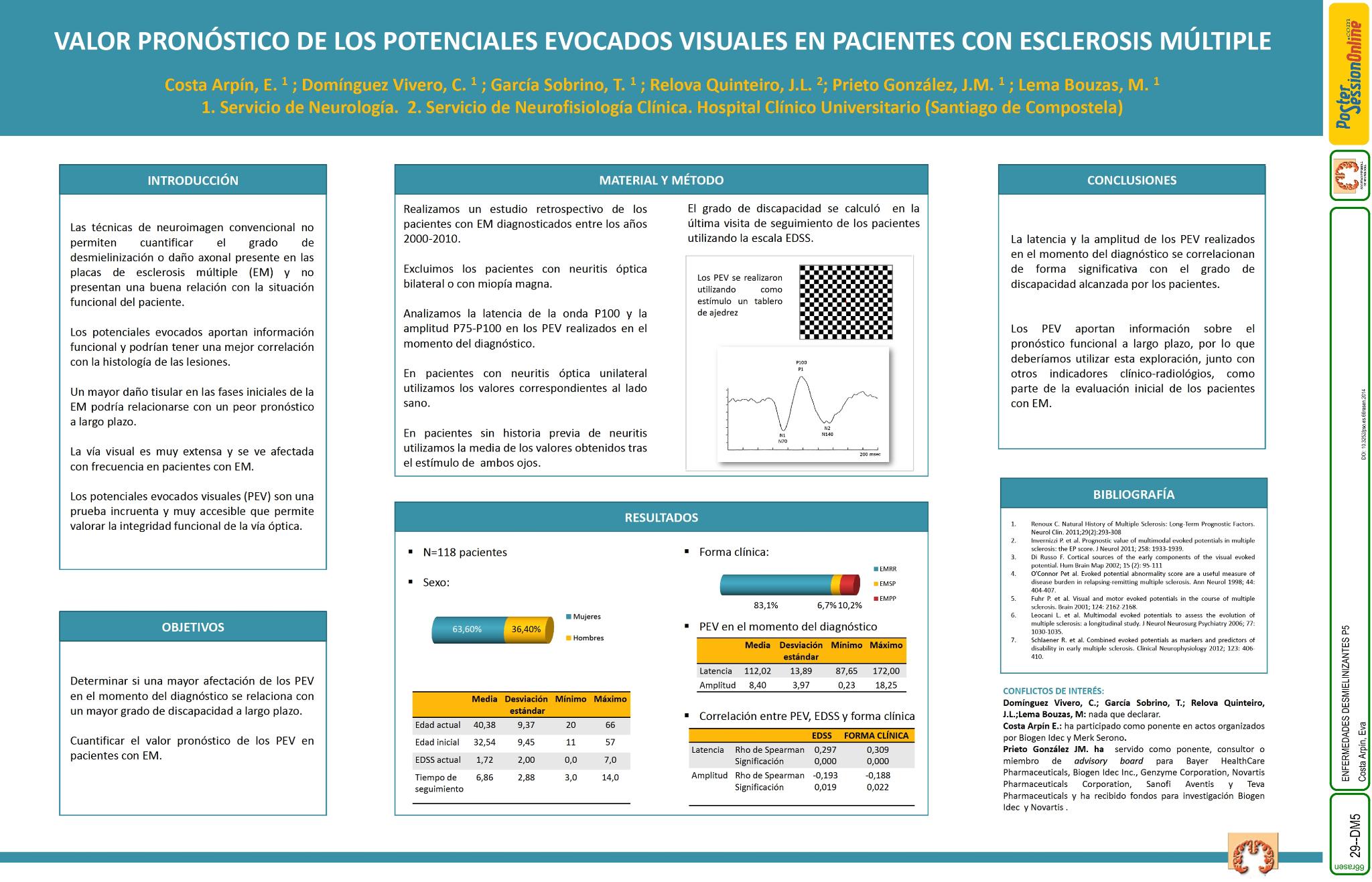Valor pronóstico de los potenciales evocados visuales en pacientes con esclerosis múltiple