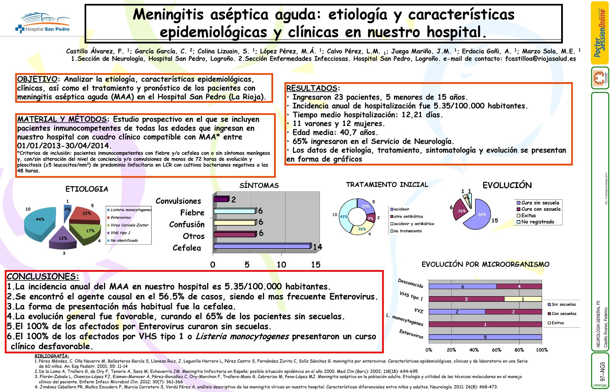 Meningitis aséptica aguda: características clinicoepidemiologicas y etiología en nuestro hospital