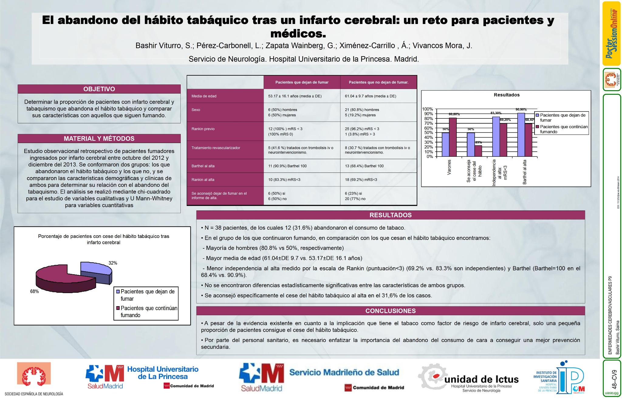 El abandono del hábito tabáquico tras un infarto cerebral: un reto para pacientes y médicos