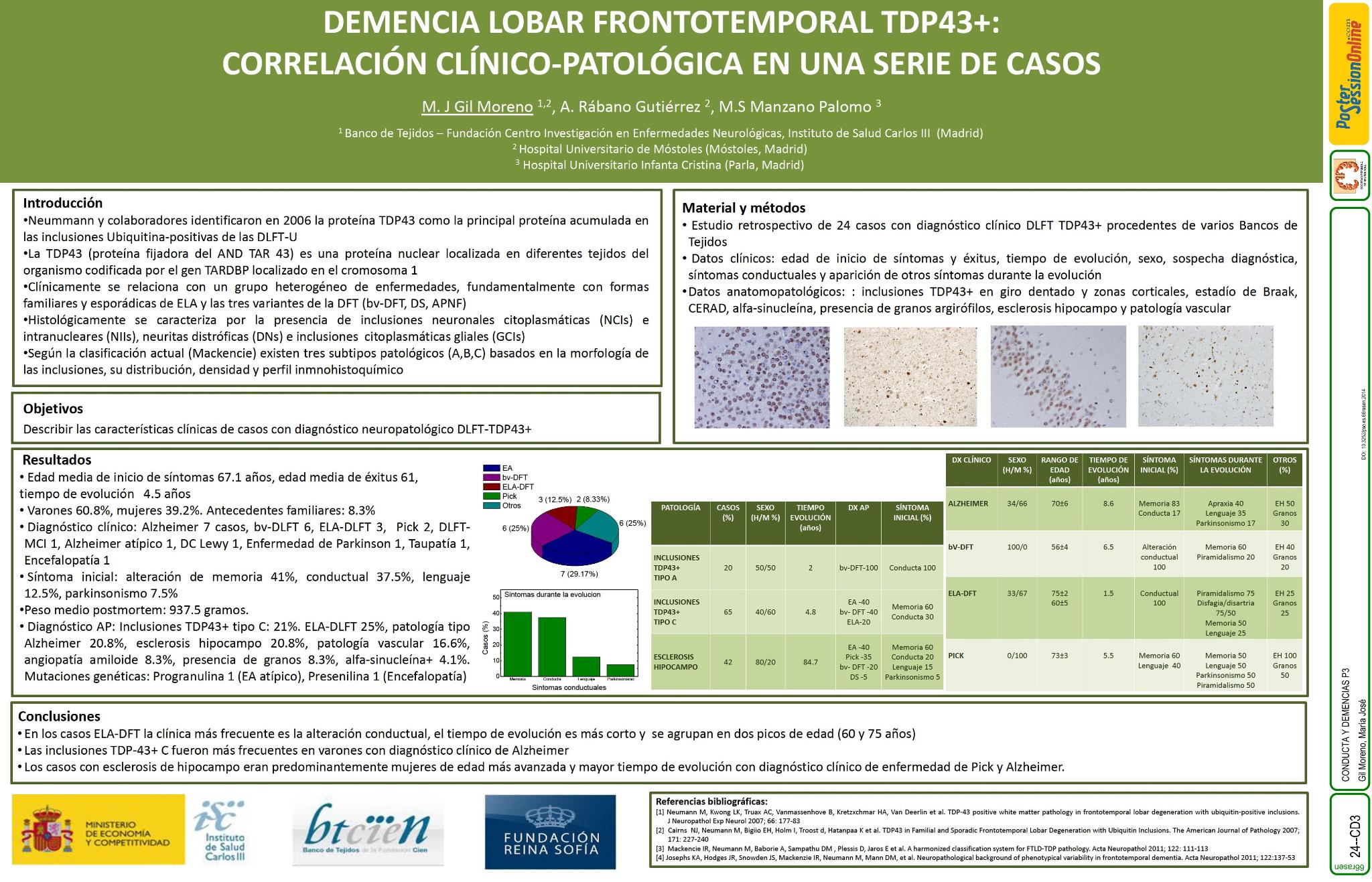 Demencia lobar frontotemporal TDP43+: correlación clínico-patológica en una serie de casos