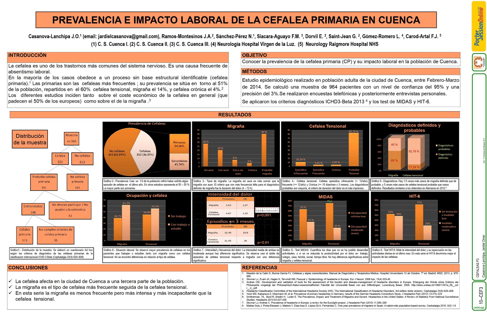 Prevalencia e impacto laboral de la cefalea primaria en Cuenca