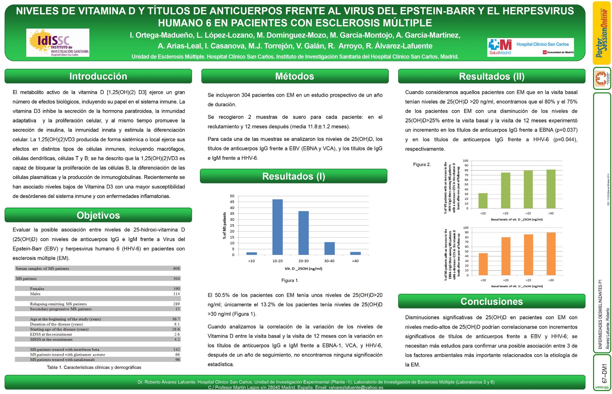Niveles de vitamina D y títulos de anticuerpos frente al Virus del Epstein-Barr y el Herpesvirus humano 6 en pacientes con esclerosis múltiple