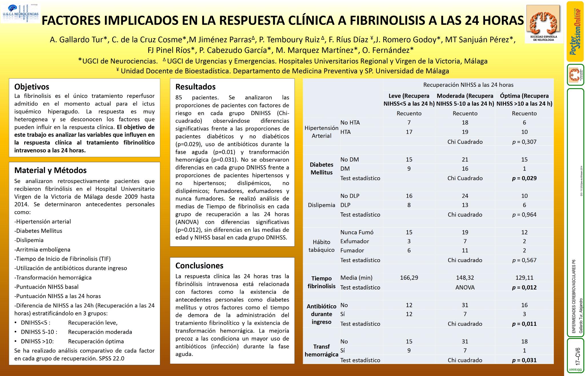 Análisis de factores implicados en la respuesta clínica a fibrinolisis intravenosa a las 24 horas