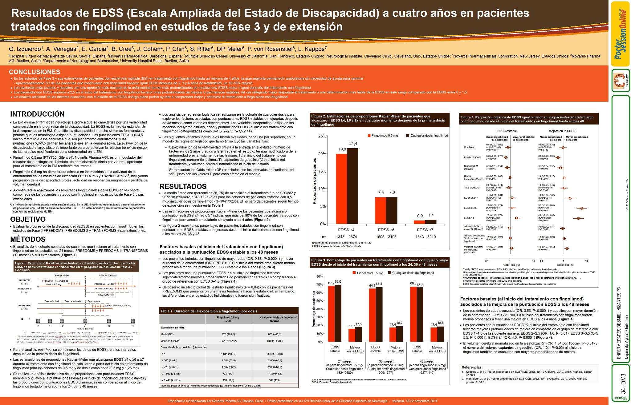 Resultados de EDSS (Escala Ampliada del Estado de Discapacidad) a cuatro años en pacientes tratados con fingolimod en estudios de fase 3 y de extensión